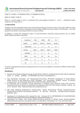 International Research Journal of Engineering and Technology (IRJET) e-ISSN: 2395-0056
Volume: 06 Issue: 03 | Mar 2019 www.irjet.net p-ISSN: 2395-0072
© 2019, IRJET | Impact Factor value: 7.211 | ISO 9001:2008 Certified Journal | Page 1041
Vid(k+1) = wVid(k) + c1r1(k)(pBestid-Xid) + c2r2(k)(gBestid-Xid) (2)
Xid(k+1) = Xid(k) + Vid(k+1) (3)
Where w = inertial weight c1 and c2 = acceleration factor (non-negative constants) r1 and r2 = distributed random
numbers in the range of [0, 1]
4. CONCLUSIONS
Routing is one of an interesting research issue with rapidly growing set of research results. In this paper, different routing
techniques are focused which are hierarchical based routing in WSNs have been studied in the literature. The main
purpose of all of them is to prolong the lifetime of a sensor network.
In addition, a survey and comparative study of various hierarchical clustering routing protocols such as LEACH,
HEED, PEGASIS, and PSO are described.
To select an appropriate hierarchical routing protocol, this survey can be helpful for researchers of WSNs in which mobile
nodes are used.
REFERENCES
1. Hongwei Chen, Chunhua Zhang, Xinlu Zong, Chunzhi Wang,” LEACH-G: an Optimal Cluster-heads Selection Algorithm
based on LEACH”, JOURNAL OF SOFTWARE, VOL. 8, NO. 10, OCTOBER 2013.
2. Gopi Saminathan Arumugam and Thirumurugan Ponnuchamy, “EE-LEACH: development of energy- efficient
LEACH Protocol for data gathering in WSN”, Arumugam and Ponnuchamy EURASIP Journal on Wireless
Communications and Networking (2015) 2015:76 DOI 10.1186/s13638-015-0306-5.
3. M. Dharmateja and K. Vaishnavi, “Energy Optimization in Wireless Sensor Networks Using Leach Protocol”,
International Journal of Wireless Communication and Simulation ISSN 2231-1254 Volume 8, Number 1 (2016), pp.
21-30. Research India Publications http://www.ripublication.com
4. Alka Singh, Shubhangi Rathkanthiwar, Sandeep Kakde, “LEACH Based-Energy Efficient Routing Protocol for
Wireless Sensor Networks”, International Conference of Electrical, Electronics and Optimization Techniques
(ICEEOT) - 2016.
5. Ajayakumar C. K 1, Kirankumar B. B 1, Supriya B H 1 and Poornima M C1,” OPTIMIZATION OF LEACH PROTOCOL
FOR EFFECTIVE POWER UTILIZATION IN WIRELESS SENSOR NETWORKS”,IET.
6. Lalita Yadav1, Ch. Sunitha, “Low Energy Adaptive Clustering Hierarchy in Wireless Sensor Network (LEACH)”,
(IJCSIT) International Journal of Computer Science and Information Technologies, Vol. 5 (3) , 2014, 4661-4664.
 
