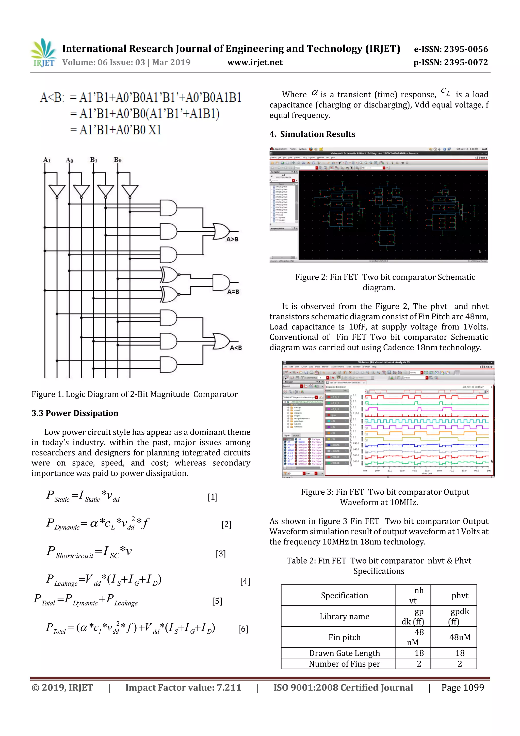 International Research Journal of Engineering and Technology (IRJET) e-ISSN: 2395-0056
Volume: 06 Issue: 03 | Mar 2019 www.irjet.net p-ISSN: 2395-0072
© 2019, IRJET | Impact Factor value: 7.211 | ISO 9001:2008 Certified Journal | Page 1099
Figure 1. Logic Diagram of 2-Bit Magnitude Comparator
3.3 Power Dissipation
Low power circuit style has appear as a dominant theme
in today’s industry. within the past, major issues among
researchers and designers for planning integrated circuits
were on space, speed, and cost; whereas secondary
importance was paid to power dissipation.
ddStaticStatic vIP * [1]
fvcP ddLDynamic *** 2
 [2]
vIP SCitShortcircu * [3]
)*( DGSddLeakage IIIVP  [4]
LeakageDynamicTotal PPP  [5]
)*()***( 2
DGSddddlTotal IIIVfvcP   [6]
Where  is a transient (time) response, Lc is a load
capacitance (charging or discharging), Vdd equal voltage, f
equal frequency.
4. Simulation Results
Figure 2: Fin FET Two bit comparator Schematic
diagram.
It is observed from the Figure 2, The phvt and nhvt
transistors schematic diagram consist of Fin Pitch are 48nm,
Load capacitance is 10fF, at supply voltage from 1Volts.
Conventional of Fin FET Two bit comparator Schematic
diagram was carried out using Cadence 18nm technology.
Figure 3: Fin FET Two bit comparator Output
Waveform at 10MHz.
As shown in figure 3 Fin FET Two bit comparator Output
Waveform simulation result of output waveform at 1Volts at
the frequency 10MHz in 18nm technology.
Table 2: Fin FET Two bit comparator nhvt & Phvt
Specifications
Specification
nh
vt
phvt
Library name
gp
dk (ff)
gpdk
(ff)
Fin pitch
48
nM
48nM
Drawn Gate Length 18 18
Number of Fins per 2 2
 