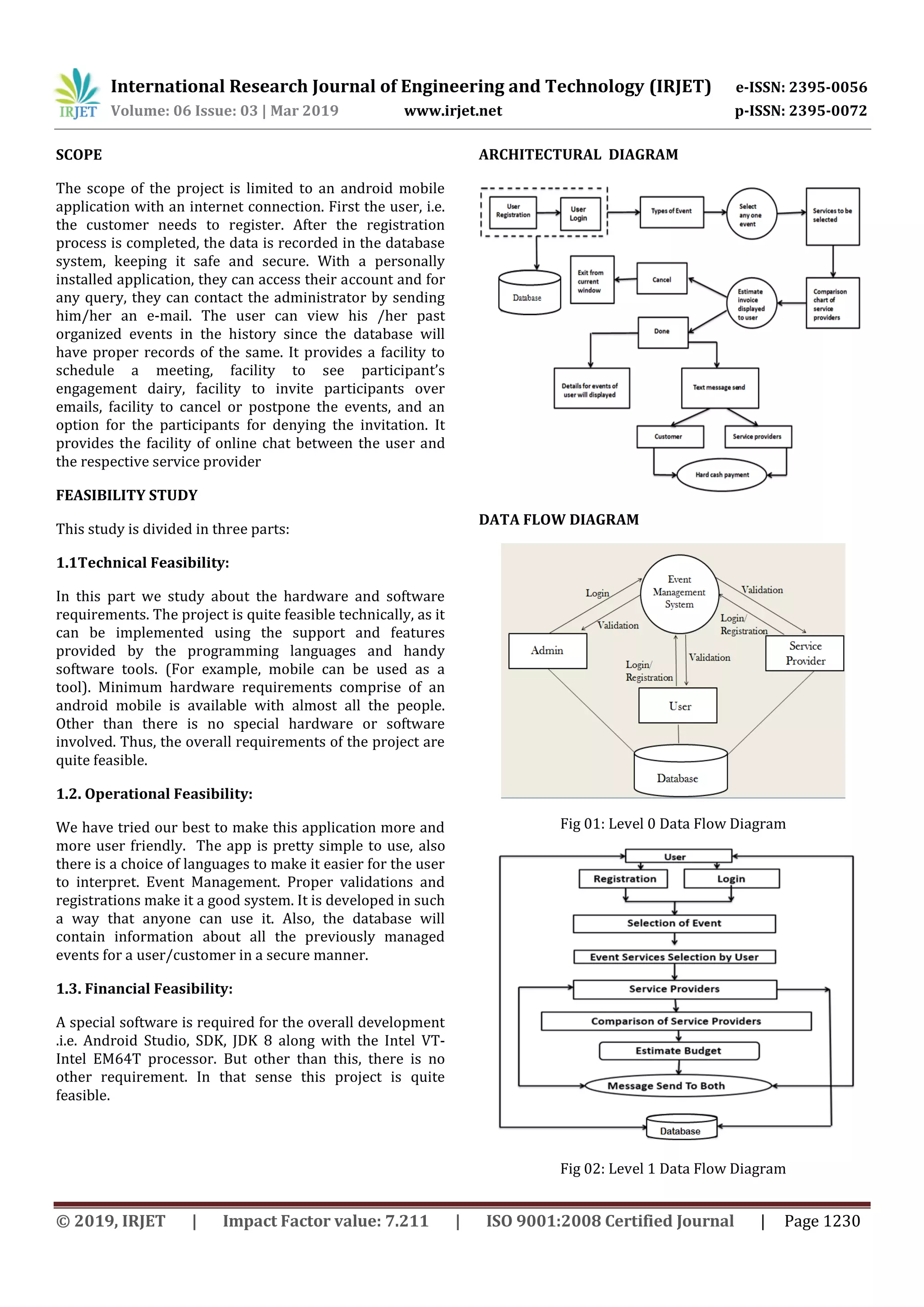 IRJET- Event Compass - An Event Management Application | PDF