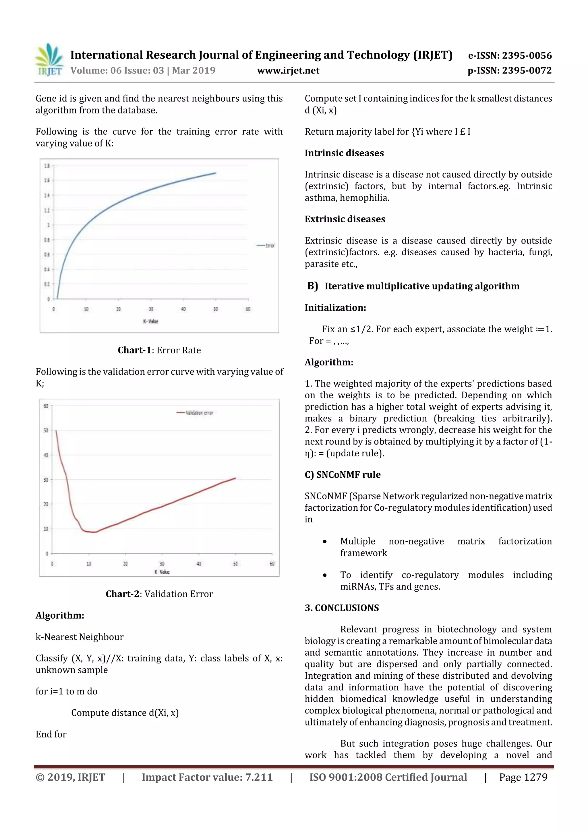 International Research Journal of Engineering and Technology (IRJET) e-ISSN: 2395-0056
Volume: 06 Issue: 03 | Mar 2019 www.irjet.net p-ISSN: 2395-0072
© 2019, IRJET | Impact Factor value: 7.211 | ISO 9001:2008 Certified Journal | Page 1279
Gene id is given and find the nearest neighbours using this
algorithm from the database.
Following is the curve for the training error rate with
varying value of K:
Chart-1: Error Rate
Following is the validation error curve with varying value of
K;
Chart-2: Validation Error
Algorithm:
k-Nearest Neighbour
Classify (X, Y, x)//X: training data, Y: class labels of X, x:
unknown sample
for i=1 to m do
Compute distance d(Xi, x)
End for
Compute set I containing indices for the k smallest distances
d (Xi, x)
Return majority label for {Yi where I £ I
Intrinsic diseases
Intrinsic disease is a disease not caused directly by outside
(extrinsic) factors, but by internal factors.eg. Intrinsic
asthma, hemophilia.
Extrinsic diseases
Extrinsic disease is a disease caused directly by outside
(extrinsic)factors. e.g. diseases caused by bacteria, fungi,
parasite etc.,
B) Iterative multiplicative updating algorithm
Initialization:
Fix an ≤1/2. For each expert, associate the weight ≔1.
For = , ,…,
Algorithm:
1. The weighted majority of the experts' predictions based
on the weights is to be predicted. Depending on which
prediction has a higher total weight of experts advising it,
makes a binary prediction (breaking ties arbitrarily).
2. For every i predicts wrongly, decrease his weight for the
next round by is obtained by multiplying it by a factor of (1-
η): = (update rule).
C) SNCoNMF rule
SNCoNMF (Sparse Network regularizednon-negativematrix
factorization for Co-regulatory modules identification)used
in
 Multiple non-negative matrix factorization
framework
 To identify co-regulatory modules including
miRNAs, TFs and genes.
3. CONCLUSIONS
Relevant progress in biotechnology and system
biology is creating a remarkable amount of bimoleculardata
and semantic annotations. They increase in number and
quality but are dispersed and only partially connected.
Integration and mining of these distributed and devolving
data and information have the potential of discovering
hidden biomedical knowledge useful in understanding
complex biological phenomena, normal or pathological and
ultimately of enhancing diagnosis, prognosis and treatment.
But such integration poses huge challenges. Our
work has tackled them by developing a novel and
 