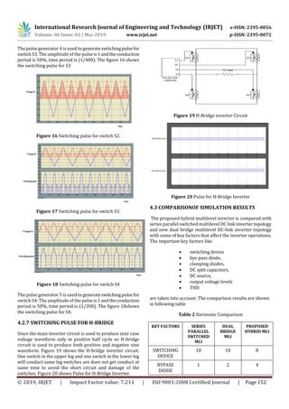 International Research Journal of Engineering and Technology (IRJET) e-ISSN: 2395-0056
Volume: 06 Issue: 03 | Mar 2019 www.irjet.net p-ISSN: 2395-0072
© 2019, IRJET | Impact Factor value: 7.211 | ISO 9001:2008 Certified Journal | Page 152
The pulse generator 4 is used to generateswitchingpulsefor
switch S3. The amplitude of the pulseis1andtheconduction
period is 50%, time period is (1/400). The figure 16 shows
the switching pulse for S3
Figure 16 Switching pulse for switch S2.
Figure 17 Switching pulse for switch S3.
Figure 18 Switching pulse for switch S4
The pulse generator 5 is used to generateswitchingpulsefor
switch S4. The amplitude of the pulseis1andtheconduction
period is 50%, time period is (1/200). The figure 18shows
the switching pulse for S4.
4.2.7 SWITCHING PULSE FOR H-BRIDGE
Since the main inverter circuit is used to produce stair case
voltage waveform only in positive half cycle so H-bridge
circuit is used to produce both positive and negative sine
waveform. Figure 19 shows the H-bridge inverter circuit.
One switch in the upper leg and one switch in the lower leg
will conduct same leg switches are does not get conduct at
same time to avoid the short circuit and damage of the
switches. Figure 20 shows Pulse for H-Bridge Inverter.
Figure 19 H-Bridge inverter Circuit
Figure 20 Pulse for H-Bridge Inverter
4.3 COMPARISONOF SIMULATION RESULTS
The proposed hybrid multilevel inverter is compared with
series parallel switched multilevel DC link inverter topology
and new dual bridge multilevel DC-link inverter topology
with some of key factors that affect the inverter operations.
The important key factors like
 switching device
 bye pass diode,
 clamping diodes,
 DC split capacitors,
 DC source,
 output voltage levels
 THD
are taken into account. The comparison results are shown
in following table
Table 2 Harmonic Comparison
KEY FACTORS SERIES
PARALLEL
SWITCHED
MLI
DUAL
BRIDGE
MLI
PROPOSED
HYBRID MLI
SWITCHING
DEVICE
10 10 8
BYPASE
DIODE
1 2 4
 