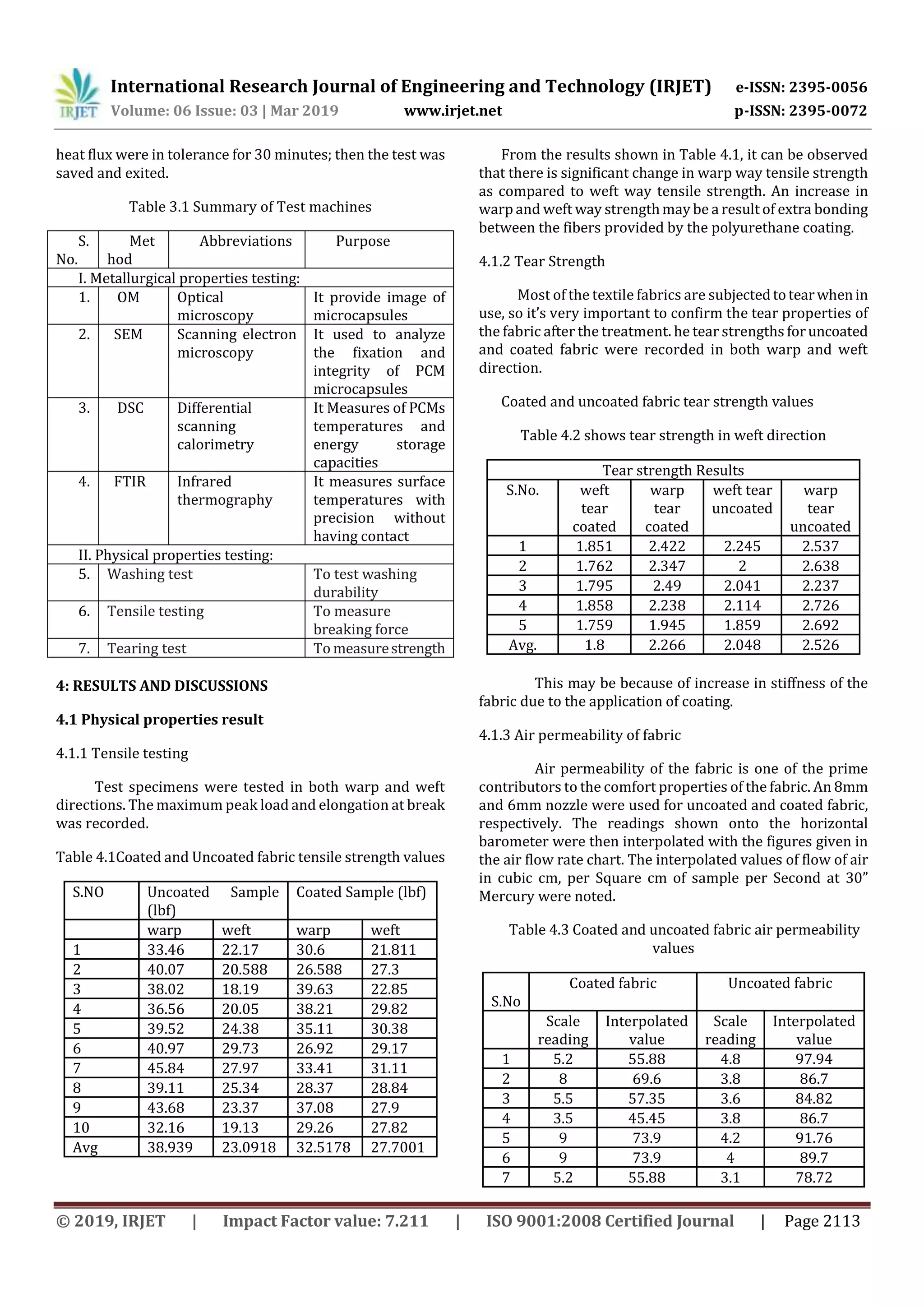 International Research Journal of Engineering and Technology (IRJET) e-ISSN: 2395-0056
Volume: 06 Issue: 03 | Mar 2019 www.irjet.net p-ISSN: 2395-0072
© 2019, IRJET | Impact Factor value: 7.211 | ISO 9001:2008 Certified Journal | Page 2113
heat flux were in tolerance for 30 minutes; then the test was
saved and exited.
Table 3.1 Summary of Test machines
S.
No.
Met
hod
Abbreviations Purpose
I. Metallurgical properties testing:
1. OM Optical
microscopy
It provide image of
microcapsules
2. SEM Scanning electron
microscopy
It used to analyze
the fixation and
integrity of PCM
microcapsules
3. DSC Differential
scanning
calorimetry
It Measures of PCMs
temperatures and
energy storage
capacities
4. FTIR Infrared
thermography
It measures surface
temperatures with
precision without
having contact
II. Physical properties testing:
5. Washing test To test washing
durability
6. Tensile testing To measure
breaking force
7. Tearing test To measurestrength
4: RESULTS AND DISCUSSIONS
4.1 Physical properties result
4.1.1 Tensile testing
Test specimens were tested in both warp and weft
directions. The maximum peak load and elongation at break
was recorded.
Table 4.1Coated and Uncoated fabric tensile strength values
S.NO Uncoated Sample
(lbf)
Coated Sample (lbf)
warp weft warp weft
1 33.46 22.17 30.6 21.811
2 40.07 20.588 26.588 27.3
3 38.02 18.19 39.63 22.85
4 36.56 20.05 38.21 29.82
5 39.52 24.38 35.11 30.38
6 40.97 29.73 26.92 29.17
7 45.84 27.97 33.41 31.11
8 39.11 25.34 28.37 28.84
9 43.68 23.37 37.08 27.9
10 32.16 19.13 29.26 27.82
Avg 38.939 23.0918 32.5178 27.7001
From the results shown in Table 4.1, it can be observed
that there is significant change in warp way tensile strength
as compared to weft way tensile strength. An increase in
warp and weft way strengthmay be a result of extra bonding
between the fibers provided by the polyurethane coating.
4.1.2 Tear Strength
Most of the textile fabrics are subjectedtotearwhenin
use, so it’s very important to confirm the tear properties of
the fabric after the treatment. he tear strengths foruncoated
and coated fabric were recorded in both warp and weft
direction.
Coated and uncoated fabric tear strength values
Table 4.2 shows tear strength in weft direction
Tear strength Results
S.No. weft
tear
coated
warp
tear
coated
weft tear
uncoated
warp
tear
uncoated
1 1.851 2.422 2.245 2.537
2 1.762 2.347 2 2.638
3 1.795 2.49 2.041 2.237
4 1.858 2.238 2.114 2.726
5 1.759 1.945 1.859 2.692
Avg. 1.8 2.266 2.048 2.526
This may be because of increase in stiffness of the
fabric due to the application of coating.
4.1.3 Air permeability of fabric
Air permeability of the fabric is one of the prime
contributors to the comfort properties of the fabric. An 8mm
and 6mm nozzle were used for uncoated and coated fabric,
respectively. The readings shown onto the horizontal
barometer were then interpolated with the figures given in
the air flow rate chart. The interpolated values of flow of air
in cubic cm, per Square cm of sample per Second at 30”
Mercury were noted.
Table 4.3 Coated and uncoated fabric air permeability
values
S.No
Coated fabric Uncoated fabric
Scale
reading
Interpolated
value
Scale
reading
Interpolated
value
1 5.2 55.88 4.8 97.94
2 8 69.6 3.8 86.7
3 5.5 57.35 3.6 84.82
4 3.5 45.45 3.8 86.7
5 9 73.9 4.2 91.76
6 9 73.9 4 89.7
7 5.2 55.88 3.1 78.72
 