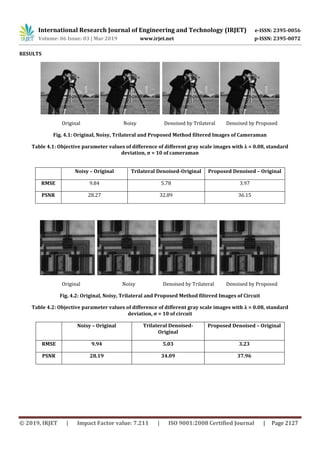 IRJET- A Novel Hybrid Image Denoising Technique based on Trilateral ...