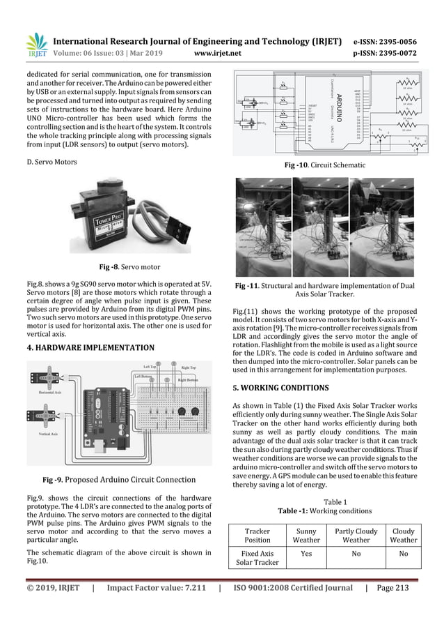 IRJET- Smart and Intelligent Dual Axis Solar Tracker using Arduino ...