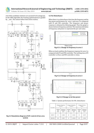 IRJET- Load Frequency Control of an Interconnected Power System using ...