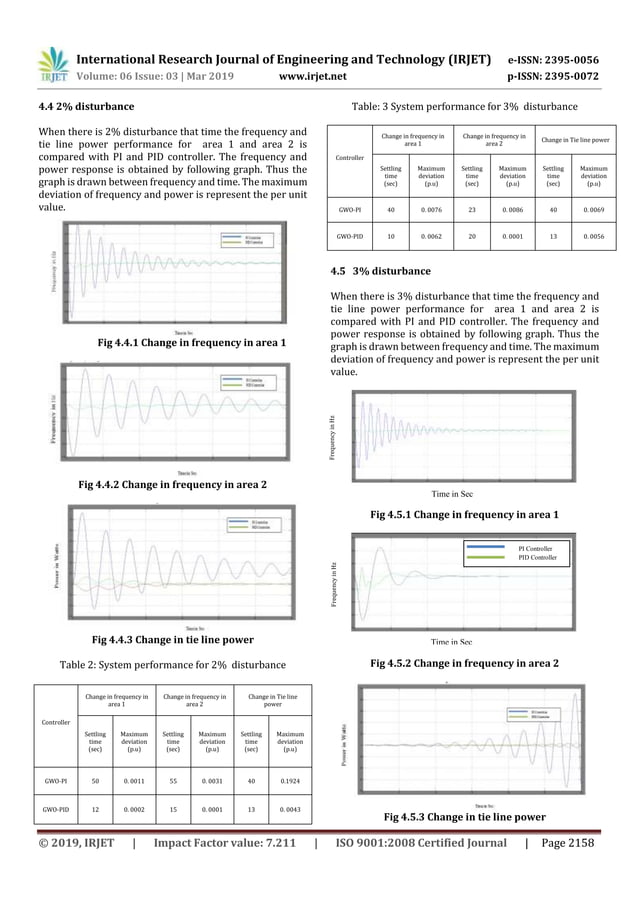 IRJET- Load Frequency Control of an Interconnected Power System using ...