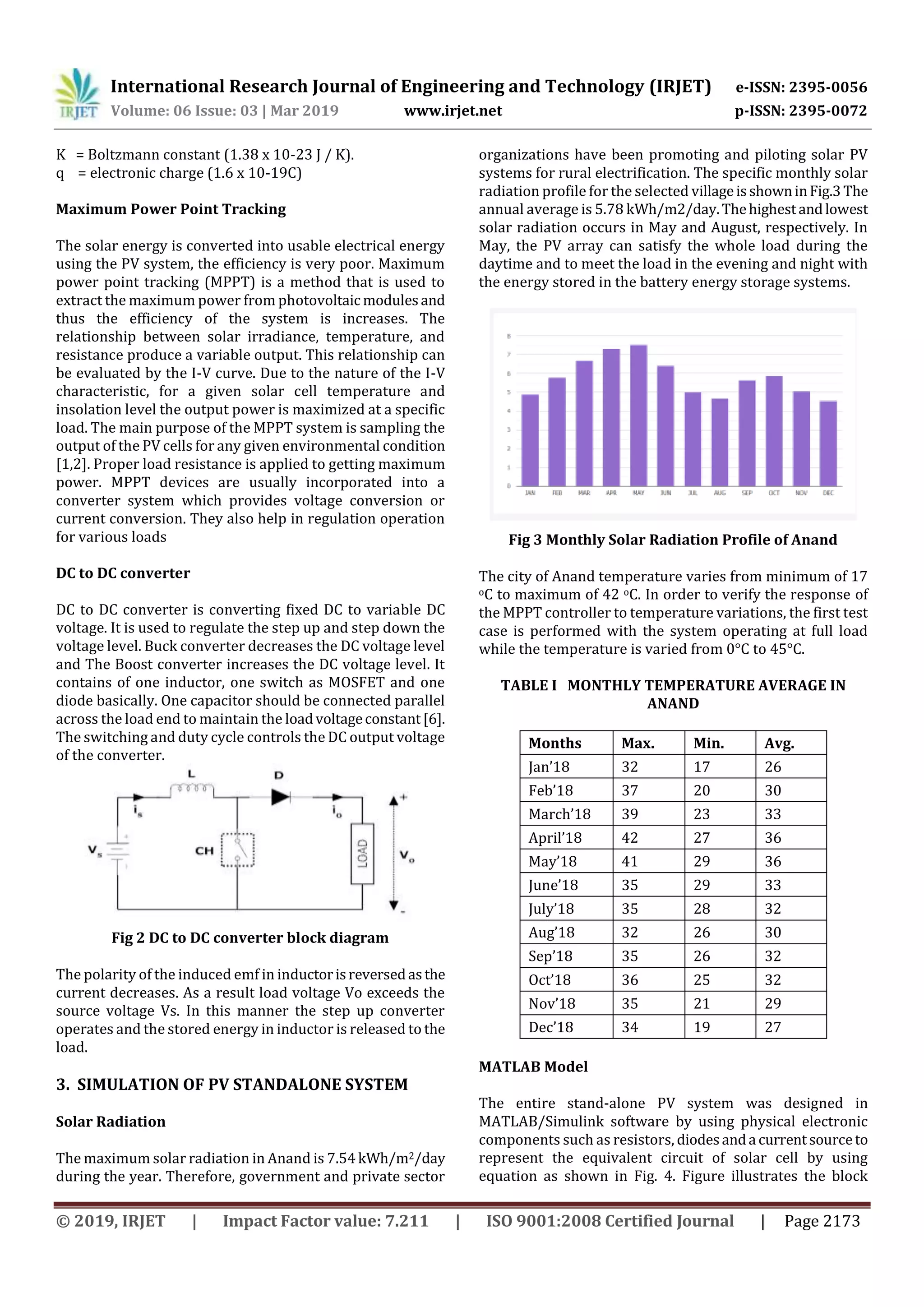 International Research Journal of Engineering and Technology (IRJET) e-ISSN: 2395-0056
Volume: 06 Issue: 03 | Mar 2019 www.irjet.net p-ISSN: 2395-0072
© 2019, IRJET | Impact Factor value: 7.211 | ISO 9001:2008 Certified Journal | Page 2173
K = Boltzmann constant (1.38 x 10-23 J / K).
q = electronic charge (1.6 x 10-19C)
Maximum Power Point Tracking
The solar energy is converted into usable electrical energy
using the PV system, the efficiency is very poor. Maximum
power point tracking (MPPT) is a method that is used to
extract the maximum power from photovoltaic modulesand
thus the efficiency of the system is increases. The
relationship between solar irradiance, temperature, and
resistance produce a variable output. This relationship can
be evaluated by the I-V curve. Due to the nature of the I-V
characteristic, for a given solar cell temperature and
insolation level the output power is maximized at a specific
load. The main purpose of the MPPT system is sampling the
output of the PV cells for any given environmental condition
[1,2]. Proper load resistance is applied to getting maximum
power. MPPT devices are usually incorporated into a
converter system which provides voltage conversion or
current conversion. They also help in regulation operation
for various loads
DC to DC converter
DC to DC converter is converting fixed DC to variable DC
voltage. It is used to regulate the step up and step down the
voltage level. Buck converter decreases the DC voltage level
and The Boost converter increases the DC voltage level. It
contains of one inductor, one switch as MOSFET and one
diode basically. One capacitor should be connected parallel
across the load end to maintain the loadvoltageconstant[6].
The switching and duty cycle controls the DC output voltage
of the converter.
Fig 2 DC to DC converter block diagram
The polarity of the induced emf in inductorisreversedasthe
current decreases. As a result load voltage Vo exceeds the
source voltage Vs. In this manner the step up converter
operates and the stored energy in inductor is released to the
load.
3. SIMULATION OF PV STANDALONE SYSTEM
Solar Radiation
The maximum solar radiation in Anand is 7.54kWh/m2/day
during the year. Therefore, government and private sector
organizations have been promoting and piloting solar PV
systems for rural electrification. The specific monthly solar
radiation profile for the selected villageisshowninFig.3The
annual average is 5.78 kWh/m2/day.Thehighestandlowest
solar radiation occurs in May and August, respectively. In
May, the PV array can satisfy the whole load during the
daytime and to meet the load in the evening and night with
the energy stored in the battery energy storage systems.
Fig 3 Monthly Solar Radiation Profile of Anand
The city of Anand temperature varies from minimum of 17
oC to maximum of 42 oC. In order to verify the response of
the MPPT controller to temperature variations, the first test
case is performed with the system operating at full load
while the temperature is varied from 0°C to 45°C.
TABLE I MONTHLY TEMPERATURE AVERAGE IN
ANAND
Months Max. Min. Avg.
Jan’18 32 17 26
Feb’18 37 20 30
March’18 39 23 33
April’18 42 27 36
May’18 41 29 36
June’18 35 29 33
July’18 35 28 32
Aug’18 32 26 30
Sep’18 35 26 32
Oct’18 36 25 32
Nov’18 35 21 29
Dec’18 34 19 27
MATLAB Model
The entire stand-alone PV system was designed in
MATLAB/Simulink software by using physical electronic
components such as resistors, diodesanda currentsourceto
represent the equivalent circuit of solar cell by using
equation as shown in Fig. 4. Figure illustrates the block
 