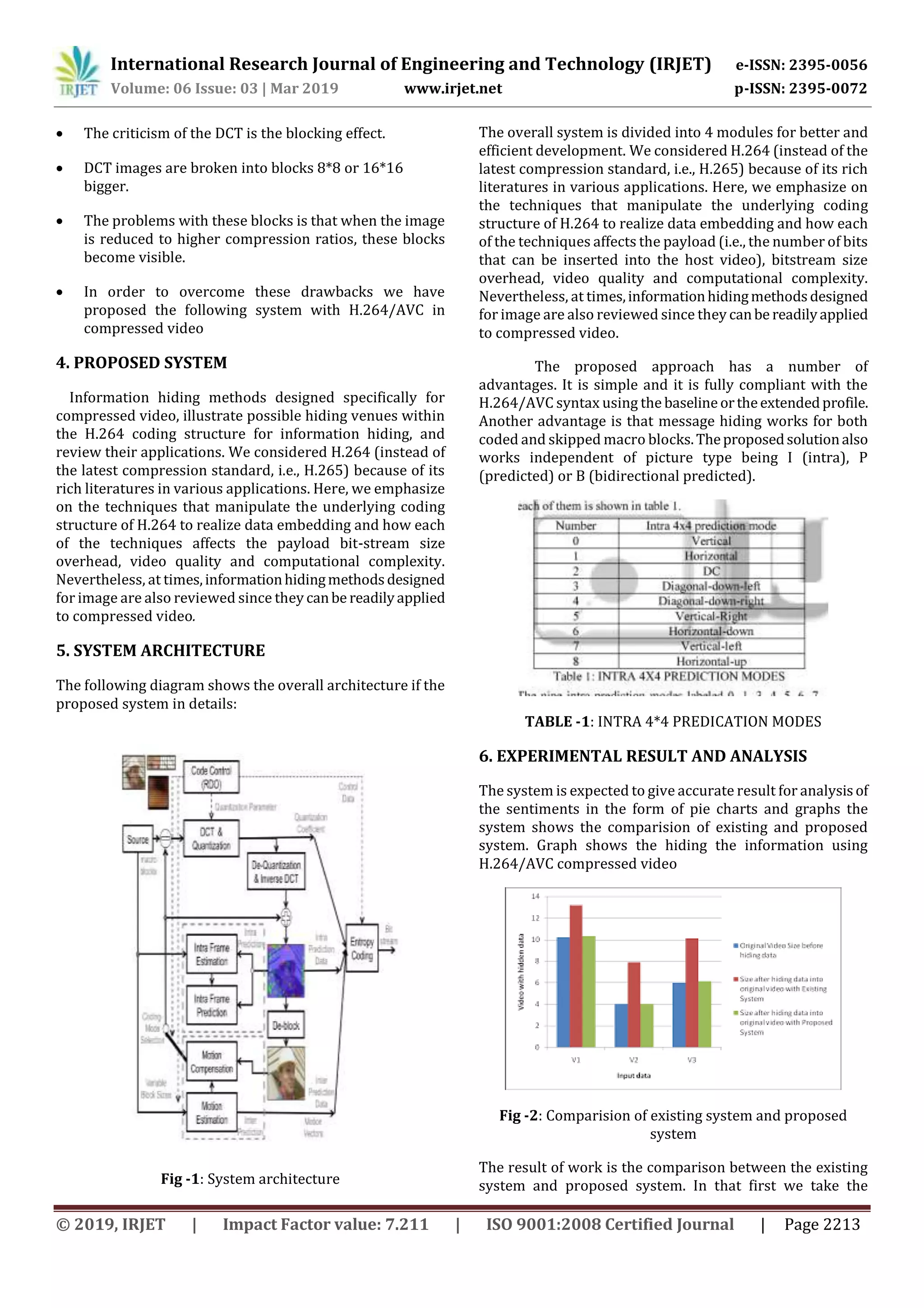 International Research Journal of Engineering and Technology (IRJET) e-ISSN: 2395-0056
Volume: 06 Issue: 03 | Mar 2019 www.irjet.net p-ISSN: 2395-0072
© 2019, IRJET | Impact Factor value: 7.211 | ISO 9001:2008 Certified Journal | Page 2213
 The criticism of the DCT is the blocking effect.
 DCT images are broken into blocks 8*8 or 16*16
bigger.
 The problems with these blocks is that when the image
is reduced to higher compression ratios, these blocks
become visible.
 In order to overcome these drawbacks we have
proposed the following system with H.264/AVC in
compressed video
4. PROPOSED SYSTEM
Information hiding methods designed specifically for
compressed video, illustrate possible hiding venues within
the H.264 coding structure for information hiding, and
review their applications. We considered H.264 (instead of
the latest compression standard, i.e., H.265) because of its
rich literatures in various applications. Here, we emphasize
on the techniques that manipulate the underlying coding
structure of H.264 to realize data embedding and how each
of the techniques affects the payload bit-stream size
overhead, video quality and computational complexity.
Nevertheless, at times,informationhidingmethodsdesigned
for image are also reviewed since they canbe readilyapplied
to compressed video.
5. SYSTEM ARCHITECTURE
The following diagram shows the overall architecture if the
proposed system in details:
Fig -1: System architecture
The overall system is divided into 4 modules for better and
efficient development. We considered H.264 (instead of the
latest compression standard, i.e., H.265) because of its rich
literatures in various applications. Here, we emphasize on
the techniques that manipulate the underlying coding
structure of H.264 to realize data embedding and how each
of the techniques affects the payload (i.e., the number of bits
that can be inserted into the host video), bitstream size
overhead, video quality and computational complexity.
Nevertheless, at times,informationhidingmethodsdesigned
for image are also reviewed since they canbe readilyapplied
to compressed video.
The proposed approach has a number of
advantages. It is simple and it is fully compliant with the
H.264/AVC syntax using the baselineortheextendedprofile.
Another advantage is that message hiding works for both
coded and skipped macro blocks.Theproposedsolutionalso
works independent of picture type being I (intra), P
(predicted) or B (bidirectional predicted).
TABLE -1: INTRA 4*4 PREDICATION MODES
6. EXPERIMENTAL RESULT AND ANALYSIS
The system is expected to give accurate result for analysisof
the sentiments in the form of pie charts and graphs the
system shows the comparision of existing and proposed
system. Graph shows the hiding the information using
H.264/AVC compressed video
Fig -2: Comparision of existing system and proposed
system
The result of work is the comparison between the existing
system and proposed system. In that first we take the
 