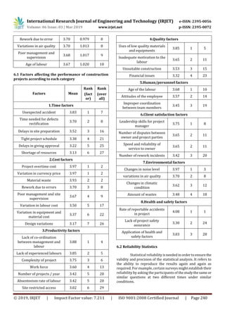 IRJET- A Study on Quantification of Factors Affecting the Quality of ...