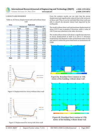 IRJET- Comparative Study of Framed Structure with and without Shear ...