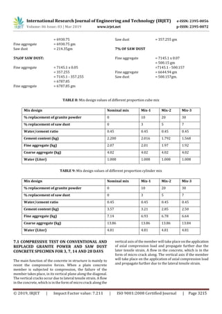 IRJET- Partial Replacement of Cement in Concrete with Granite Powder ...