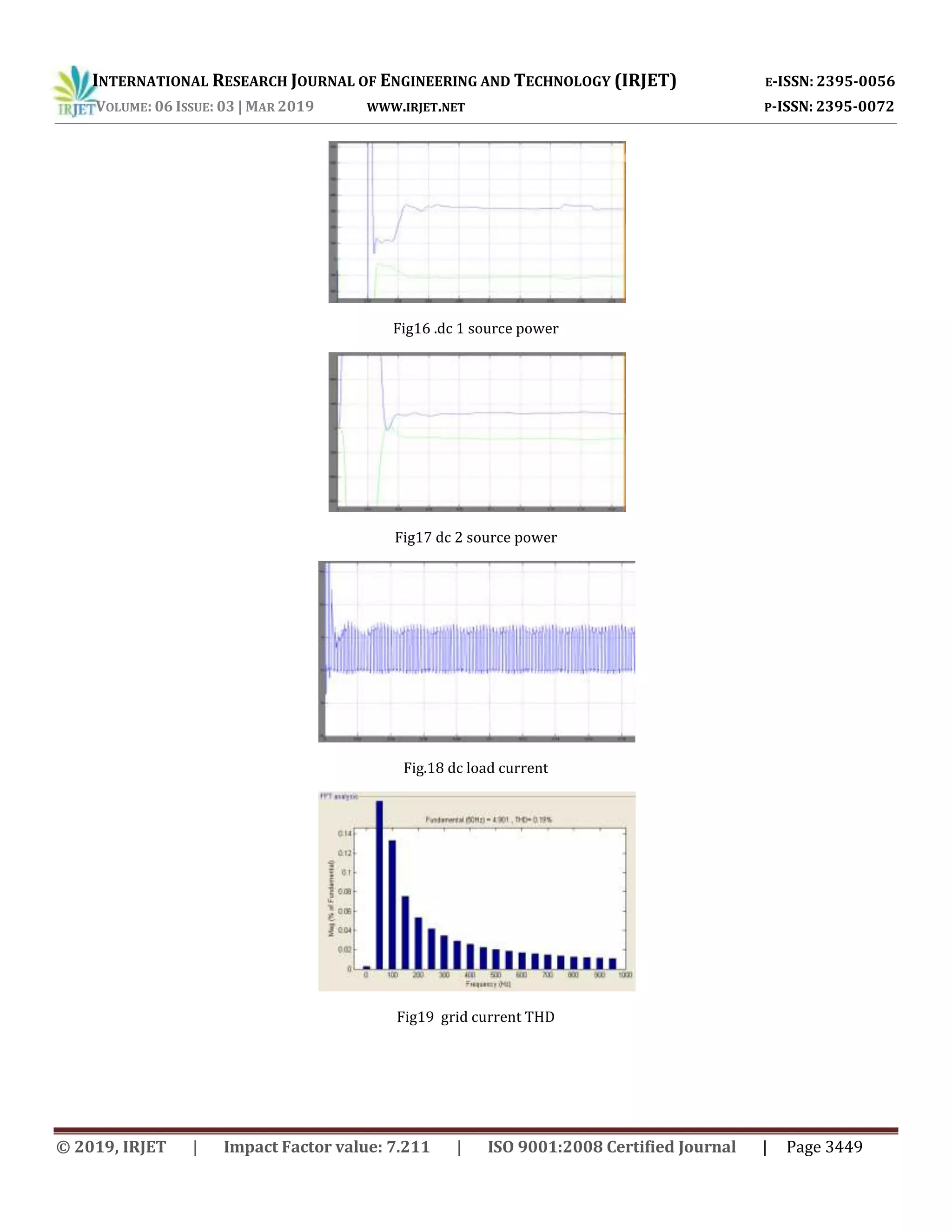 INTERNATIONAL RESEARCH JOURNAL OF ENGINEERING AND TECHNOLOGY (IRJET) E-ISSN: 2395-0056
VOLUME: 06 ISSUE: 03 | MAR 2019 WWW.IRJET.NET P-ISSN: 2395-0072
© 2019, IRJET | Impact Factor value: 7.211 | ISO 9001:2008 Certified Journal | Page 3449
Fig16 .dc 1 source power
Fig17 dc 2 source power
Fig.18 dc load current
Fig19 grid current THD
 