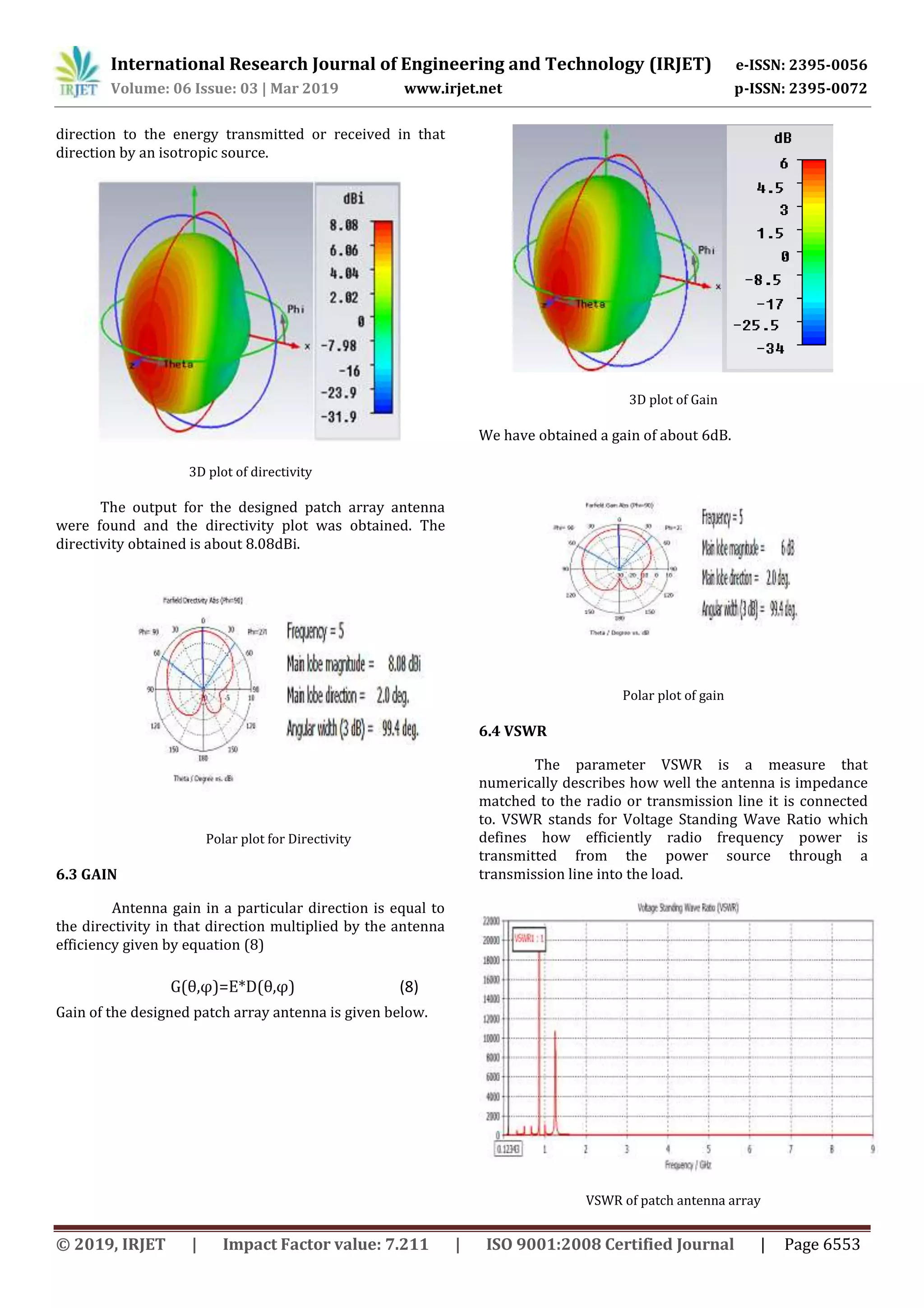 International Research Journal of Engineering and Technology (IRJET) e-ISSN: 2395-0056
Volume: 06 Issue: 03 | Mar 2019 www.irjet.net p-ISSN: 2395-0072
© 2019, IRJET | Impact Factor value: 7.211 | ISO 9001:2008 Certified Journal | Page 6553
direction to the energy transmitted or received in that
direction by an isotropic source.
3D plot of directivity
The output for the designed patch array antenna
were found and the directivity plot was obtained. The
directivity obtained is about 8.08dBi.
Polar plot for Directivity
6.3 GAIN
Antenna gain in a particular direction is equal to
the directivity in that direction multiplied by the antenna
efficiency given by equation (8)
Gain of the designed patch array antenna is given below.
3D plot of Gain
We have obtained a gain of about 6dB.
Polar plot of gain
6.4 VSWR
The parameter VSWR is a measure that
numerically describes how well the antenna is impedance
matched to the radio or transmission line it is connected
to. VSWR stands for Voltage Standing Wave Ratio which
defines how efficiently radio frequency power is
transmitted from the power source through a
transmission line into the load.
VSWR of patch antenna array
G(θ,φ)=E*D(θ,φ) (8)
 