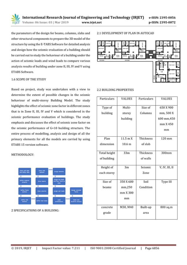 IRJET- Seismic Analysis and Design of Multistorey Building in Different ...