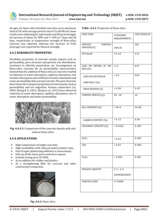 IRJET- Experimental Investigation on Nano Concrete with Nano Silica and ...