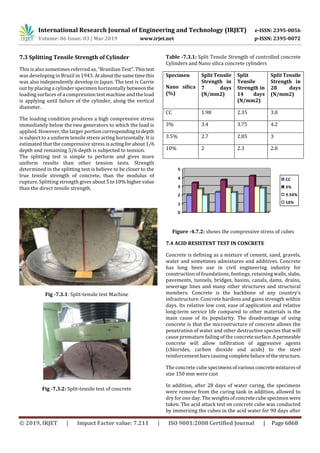 IRJET- Experimental Investigation on Nano Concrete with Nano Silica and ...