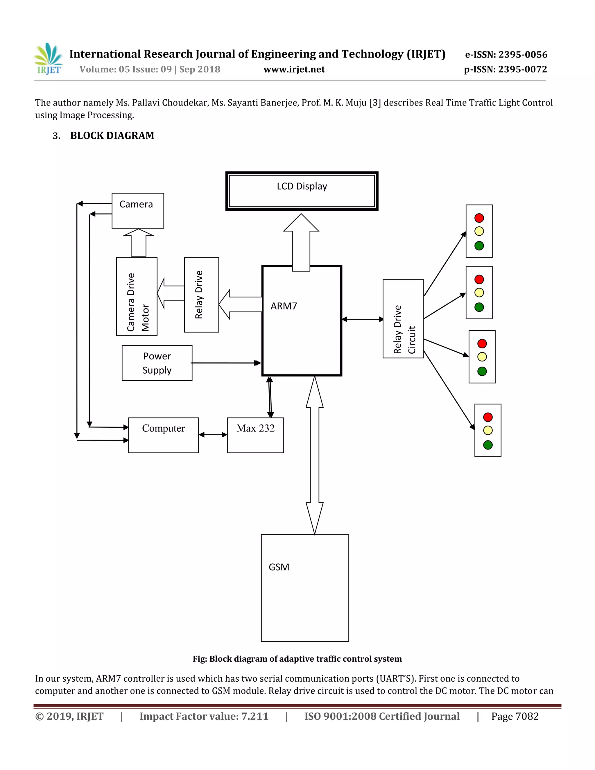 International Research Journal of Engineering and Technology (IRJET) e-ISSN: 2395-0056
Volume: 05 Issue: 09 | Sep 2018 www.irjet.net p-ISSN: 2395-0072
© 2019, IRJET | Impact Factor value: 7.211 | ISO 9001:2008 Certified Journal | Page 7082
The author namely Ms. Pallavi Choudekar, Ms. Sayanti Banerjee, Prof. M. K. Muju [3] describes Real Time Traffic Light Control
using Image Processing.
3. BLOCK DIAGRAM
Fig: Block diagram of adaptive traffic control system
In our system, ARM7 controller is used which has two serial communication ports (UART’S). First one is connected to
computer and another one is connected to GSM module. Relay drive circuit is used to control the DC motor. The DC motor can
ARM7
RelayDrive
LCD Display
Max 232
CameraDrive
Motor
Power
Supply
Camera
Computer
RelayDrive
Circuit
GSM
 