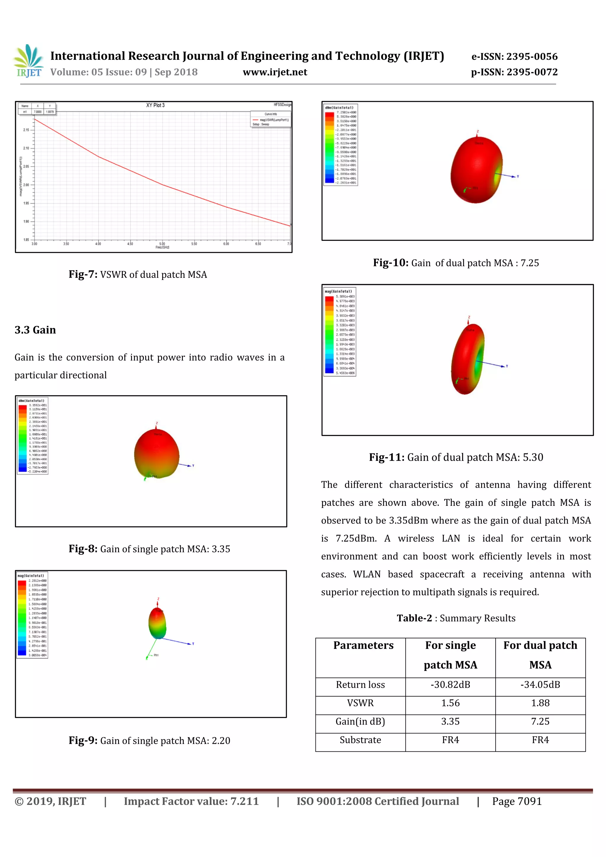 IRJET- Design of Miniaturized Dual Band Microstrip Patch Antenna Array ...