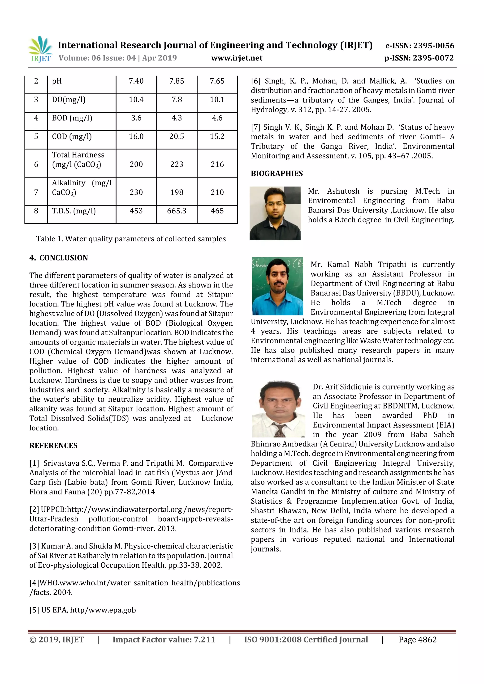 International Research Journal of Engineering and Technology (IRJET) e-ISSN: 2395-0056
Volume: 06 Issue: 04 | Apr 2019 www.irjet.net p-ISSN: 2395-0072
© 2019, IRJET | Impact Factor value: 7.211 | ISO 9001:2008 Certified Journal | Page 4862
2 pH 7.40 7.85 7.65
3 DO(mg/l) 10.4 7.8 10.1
4 BOD (mg/l) 3.6 4.3 4.6
5 COD (mg/l) 16.0 20.5 15.2
6
Total Hardness
(mg/l (CaCO3) 200 223 216
7
Alkalinity (mg/l
CaCO3) 230 198 210
8 T.D.S. (mg/l) 453 665.3 465
Table 1. Water quality parameters of collected samples
4. CONCLUSION
The different parameters of quality of water is analyzed at
three different location in summer season. As shown in the
result, the highest temperature was found at Sitapur
location. The highest pH value was found at Lucknow. The
highest value of DO (Dissolved Oxygen) wasfoundatSitapur
location. The highest value of BOD (Biological Oxygen
Demand) was found at Sultanpurlocation. BODindicates the
amounts of organic materials in water. The highest value of
COD (Chemical Oxygen Demand)was shown at Lucknow.
Higher value of COD indicates the higher amount of
pollution. Highest value of hardness was analyzed at
Lucknow. Hardness is due to soapy and other wastes from
industries and society. Alkalinity is basically a measure of
the water’s ability to neutralize acidity. Highest value of
alkanity was found at Sitapur location. Highest amount of
Total Dissolved Solids(TDS) was analyzed at Lucknow
location.
REFERENCES
[1] Srivastava S.C., Verma P. and Tripathi M. Comparative
Analysis of the microbial load in cat fish (Mystus aor )And
Carp fish (Labio bata) from Gomti River, Lucknow India,
Flora and Fauna (20) pp.77-82,2014
[2] UPPCB:http://www.indiawaterportal.org/news/report-
Uttar-Pradesh pollution-control board-uppcb-reveals-
deteriorating-condition Gomti-river. 2013.
[3] Kumar A. and Shukla M. Physico-chemical characteristic
of Sai River at Raibarely in relation to its population. Journal
of Eco-physiological Occupation Health. pp.33-38. 2002.
[4]WHO.www.who.int/water_sanitation_health/publications
/facts. 2004.
[5] US EPA, http/www.epa.gob
[6] Singh, K. P., Mohan, D. and Mallick, A. ‘Studies on
distribution and fractionation of heavy metalsinGomtiriver
sediments—a tributary of the Ganges, India’. Journal of
Hydrology, v. 312, pp. 14-27. 2005.
[7] Singh V. K., Singh K. P. and Mohan D. ‘Status of heavy
metals in water and bed sediments of river Gomti– A
Tributary of the Ganga River, India’. Environmental
Monitoring and Assessment, v. 105, pp. 43–67 .2005.
BIOGRAPHIES
Mr. Ashutosh is pursing M.Tech in
Enviromental Engineering from Babu
Banarsi Das University ,Lucknow. He also
holds a B.tech degree in Civil Engineering.
Mr. Kamal Nabh Tripathi is currently
working as an Assistant Professor in
Department of Civil Engineering at Babu
Banarasi Das University(BBDU),Lucknow.
He holds a M.Tech degree in
Environmental Engineering from Integral
University, Lucknow. He has teaching experience for almost
4 years. His teachings areas are subjects related to
Environmental engineeringlikeWaste Watertechnology etc.
He has also published many research papers in many
international as well as national journals.
Dr. Arif Siddiquie is currently working as
an Associate Professor in Department of
Civil Engineering at BBDNITM, Lucknow.
He has been awarded PhD in
Environmental Impact Assessment (EIA)
in the year 2009 from Baba Saheb
Bhimrao Ambedkar (A Central)UniversityLucknowandalso
holding a M.Tech. degreeinEnvironmental engineeringfrom
Department of Civil Engineering Integral University,
Lucknow. Besides teaching and researchassignmentshe has
also worked as a consultant to the Indian Minister of State
Maneka Gandhi in the Ministry of culture and Ministry of
Statistics & Programme Implementation Govt. of India,
Shastri Bhawan, New Delhi, India where he developed a
state-of-the art on foreign funding sources for non-profit
sectors in India. He has also published various research
papers in various reputed national and International
journals.
 