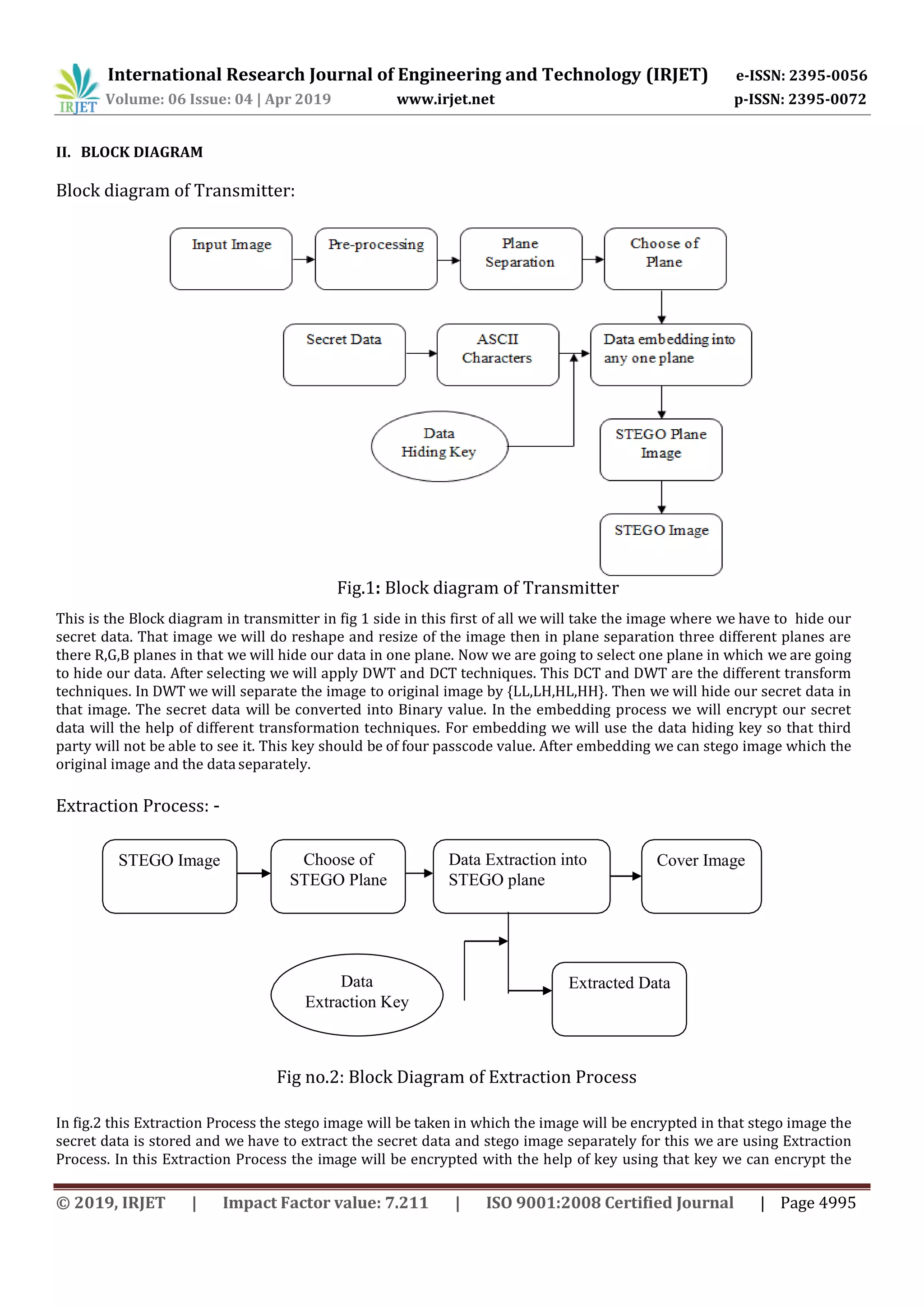 International Research Journal of Engineering and Technology (IRJET) e-ISSN: 2395-0056
Volume: 06 Issue: 04 | Apr 2019 www.irjet.net p-ISSN: 2395-0072
© 2019, IRJET | Impact Factor value: 7.211 | ISO 9001:2008 Certified Journal | Page 4995
STEGO Image Choose of
STEGO Plane
Data Extraction into
STEGO plane
Cover Image
Data
Extraction Key
Extracted Data
II. BLOCK DIAGRAM
Block diagram of Transmitter:
Fig.1: Block diagram of Transmitter
This is the Block diagram in transmitter in fig 1 side in this first of all we will take the image where we have to hide our
secret data. That image we will do reshape and resize of the image then in plane separation three different planes are
there R,G,B planes in that we will hide our data in one plane. Now we are going to select one plane in which we are going
to hide our data. After selecting we will apply DWT and DCT techniques. This DCT and DWT are the different transform
techniques. In DWT we will separate the image to original image by {LL,LH,HL,HH}. Then we will hide our secret data in
that image. The secret data will be converted into Binary value. In the embedding process we will encrypt our secret
data will the help of different transformation techniques. For embedding we will use the data hiding key so that third
party will not be able to see it. This key should be of four passcode value. After embedding we can stego image which the
original image and the dataseparately.
Extraction Process: -
Fig no.2: Block Diagram of Extraction Process
In fig.2 this Extraction Process the stego image will be taken in which the image will be encrypted in that stego image the
secret data is stored and we have to extract the secret data and stego image separately for this we are using Extraction
Process. In this Extraction Process the image will be encrypted with the help of key using that key we can encrypt the
 