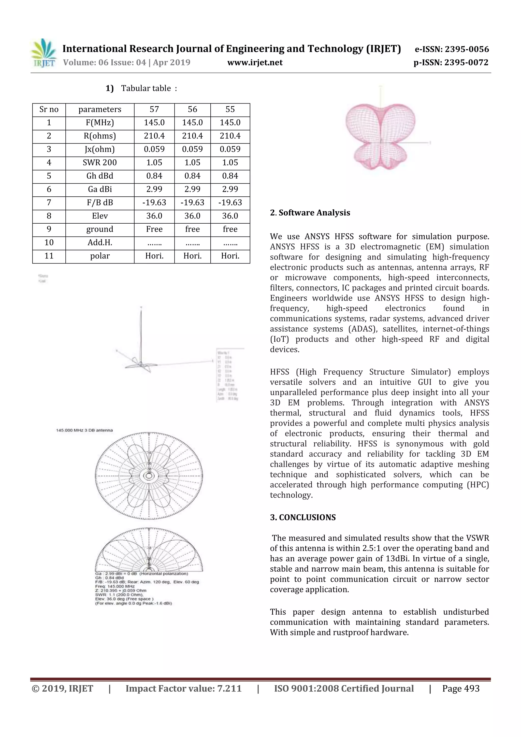 IRJET- Design and Implementation of Three Feet Three Element VHF ...