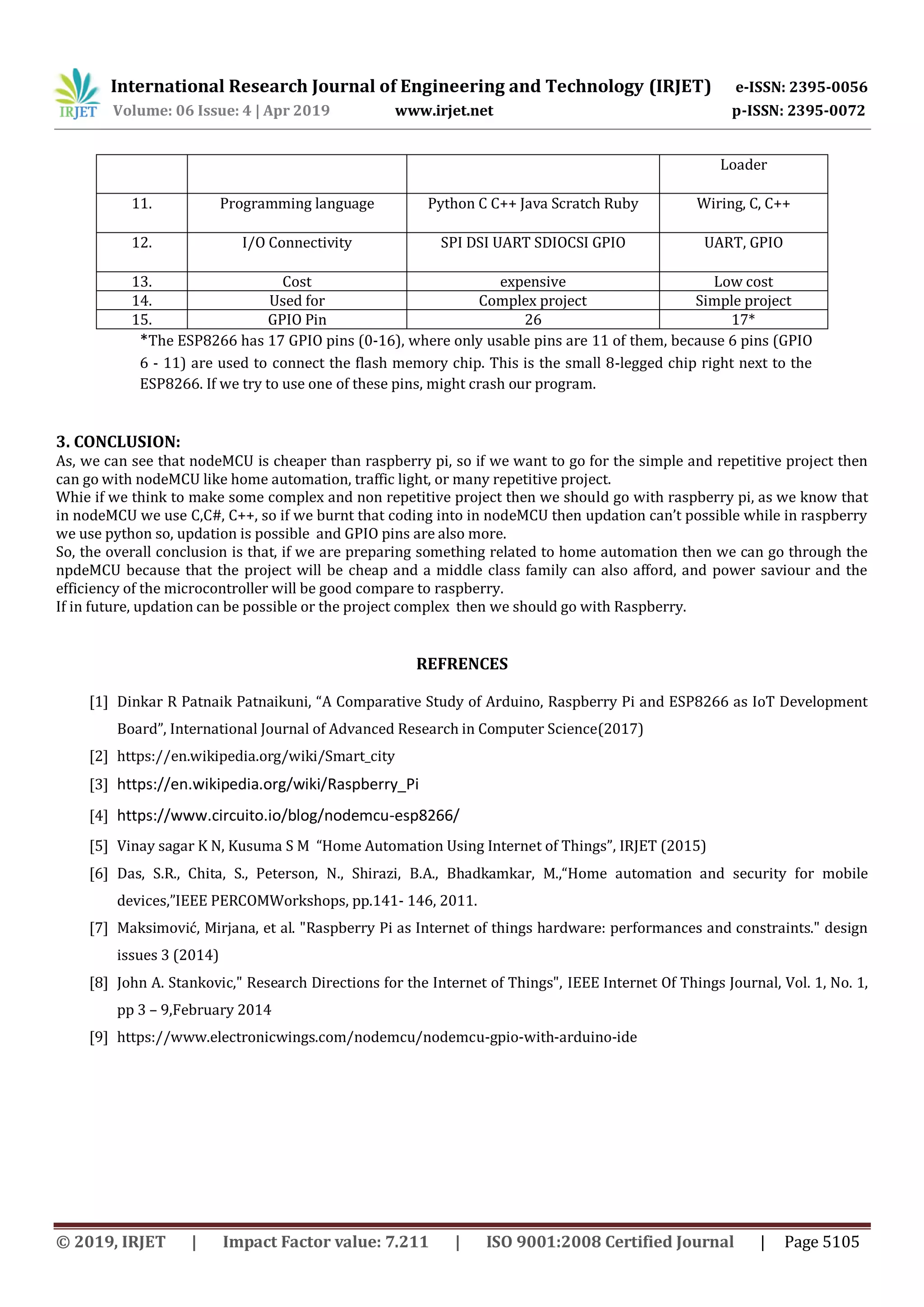International Research Journal of Engineering and Technology (IRJET) e-ISSN: 2395-0056
Volume: 06 Issue: 4 | Apr 2019 www.irjet.net p-ISSN: 2395-0072
© 2019, IRJET | Impact Factor value: 7.211 | ISO 9001:2008 Certified Journal | Page 5105
Loader
11. Programming language Python C C++ Java Scratch Ruby Wiring, C, C++
12. I/O Connectivity SPI DSI UART SDIOCSI GPIO UART, GPIO
13. Cost expensive Low cost
14. Used for Complex project Simple project
15. GPIO Pin 26 17*
*The ESP8266 has 17 GPIO pins (0-16), where only usable pins are 11 of them, because 6 pins (GPIO
6 - 11) are used to connect the flash memory chip. This is the small 8-legged chip right next to the
ESP8266. If we try to use one of these pins, might crash our program.
3. CONCLUSION:
As, we can see that nodeMCU is cheaper than raspberry pi, so if we want to go for the simple and repetitive project then
can go with nodeMCU like home automation, traffic light, or many repetitive project.
Whie if we think to make some complex and non repetitive project then we should go with raspberry pi, as we know that
in nodeMCU we use C,C#, C++, so if we burnt that coding into in nodeMCU then updation can’t possible while in raspberry
we use python so, updation is possible and GPIO pins are also more.
So, the overall conclusion is that, if we are preparing something related to home automation then we can go through the
npdeMCU because that the project will be cheap and a middle class family can also afford, and power saviour and the
efficiency of the microcontroller will be good compare to raspberry.
If in future, updation can be possible or the project complex then we should go with Raspberry.
REFRENCES
[1] Dinkar R Patnaik Patnaikuni, “A Comparative Study of Arduino, Raspberry Pi and ESP8266 as IoT Development
Board”, International Journal of Advanced Research in Computer Science(2017)
[2] https://en.wikipedia.org/wiki/Smart_city
[3] https://en.wikipedia.org/wiki/Raspberry_Pi
[4] https://www.circuito.io/blog/nodemcu-esp8266/
[5] Vinay sagar K N, Kusuma S M “Home Automation Using Internet of Things”, IRJET (2015)
[6] Das, S.R., Chita, S., Peterson, N., Shirazi, B.A., Bhadkamkar, M.,“Home automation and security for mobile
devices,”IEEE PERCOMWorkshops, pp.141- 146, 2011.
[7] Maksimović, Mirjana, et al. "Raspberry Pi as Internet of things hardware: performances and constraints." design
issues 3 (2014)
[8] John A. Stankovic," Research Directions for the Internet of Things", IEEE Internet Of Things Journal, Vol. 1, No. 1,
pp 3 – 9,February 2014
[9] https://www.electronicwings.com/nodemcu/nodemcu-gpio-with-arduino-ide
 