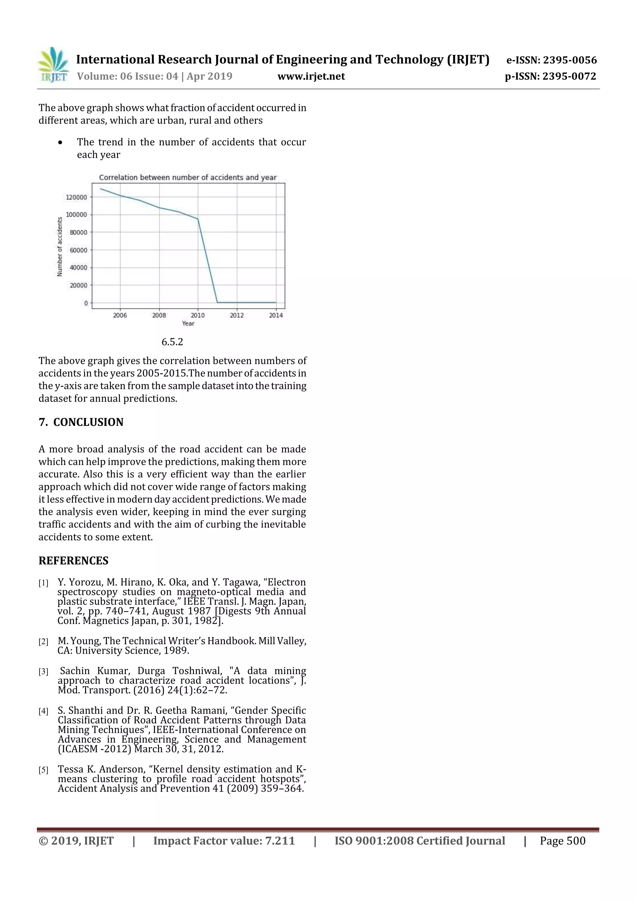 International Research Journal of Engineering and Technology (IRJET) e-ISSN: 2395-0056
Volume: 06 Issue: 04 | Apr 2019 www.irjet.net p-ISSN: 2395-0072
© 2019, IRJET | Impact Factor value: 7.211 | ISO 9001:2008 Certified Journal | Page 500
The above graph shows what fraction ofaccidentoccurred in
different areas, which are urban, rural and others
 The trend in the number of accidents that occur
each year
6.5.2
The above graph gives the correlation between numbers of
accidents in the years2005-2015.Thenumberofaccidentsin
the y-axis are taken from the sampledatasetintothetraining
dataset for annual predictions.
7. CONCLUSION
A more broad analysis of the road accident can be made
which can help improve the predictions, making them more
accurate. Also this is a very efficient way than the earlier
approach which did not cover wide range of factors making
it less effective in moderndayaccidentpredictions. Wemade
the analysis even wider, keeping in mind the ever surging
traffic accidents and with the aim of curbing the inevitable
accidents to some extent.
REFERENCES
[1] Y. Yorozu, M. Hirano, K. Oka, and Y. Tagawa, “Electron
spectroscopy studies on magneto-optical media and
plastic substrate interface,” IEEE Transl. J. Magn. Japan,
vol. 2, pp. 740–741, August 1987 [Digests 9th Annual
Conf. Magnetics Japan, p. 301, 1982].
[2] M. Young, The Technical Writer’s Handbook. Mill Valley,
CA: University Science, 1989.
[3] Sachin Kumar, Durga Toshniwal, "A data mining
approach to characterize road accident locations”, J.
Mod. Transport. (2016) 24(1):62–72.
[4] S. Shanthi and Dr. R. Geetha Ramani, “Gender Specific
Classification of Road Accident Patterns through Data
Mining Techniques”, IEEE-International Conference on
Advances in Engineering, Science and Management
(ICAESM -2012) March 30, 31, 2012.
[5] Tessa K. Anderson, “Kernel density estimation and K-
means clustering to profile road accident hotspots”,
Accident Analysis and Prevention 41 (2009) 359–364.
 