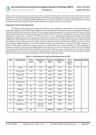 International Research Journal of Engineering and Technology (IRJET) e-ISSN: 2395-0056
Volume: 06 Issue: 04 | Apr 2019 www.irjet.net p-ISSN: 2395-0072
© 2019, IRJET | Impact Factor value: 7.211 | ISO 9001:2008 Certified Journal | Page 5301
fishery based farming system was much better than crop based farming both at KVK and farmers field. Reuse of waste
products was the most advantage of integrated farming. Fishery based integrated farming was showing positive results in
all means and system was highly profitable. Radhammani et al. [1] described IFS as concepts of minimizing risk, increasing
production and profits along with improving the utilization of organic wastes and crop residues.
Employment and Income opportunity
The fishery based integrated farming system provides more employment opportunities to the rural people. 512
people got employment with fish feeding, mushroom, fruits and vegetable cultivation practices, harvesting and marketing
of products and fish seed production. About 100 rural people also got seasonal job in association with this type of fishery
based integrated farming. Crop based farming system at KVK creates 197 man days employment, whereas at farmers field
employment creation was in between 172-195 man days in a year. Fishery based Integrated farming shows better
employment opportunity and income generation. The income was about Rs. 236983/- higher than the crop based farming
at KVK, farm and Rs.242843/- more than farmer’s field in terms of net income. Integrated farming system offer solution to
the problems of land and food crisis. As paddy and plant cultivation needs more intensive irrigation, presence of farm
ponds becomes highly significant in the era of climate change. Farm ponds help to improve the living conditions of
farmers. These types of water harvesting structures are economically and socially acceptable [2]. The integration of
aquaculture with live stock and crop farming offers great efficiency in resource utilization reduces risk by diversifying
crop and provides additional food and income.On an average 350 to 450 man-days are generated from each hectare of Rice
based farming system in terms of investment of family labor[3]. Family absorption of 470 man-days reported by MSSRF.
[4]and 373 man-days [5] has been reported from different kinds of farming systems.
Table :1- Performance of crop based farming system at KVK
S.No. Crop/Variety Area
(acre)
Production
(Q.)
Income
(Rs.)
Expenditure
(Rs.)
Net
income
(Rs.)
Mandays B:C Ratio
1 Paddy 0.80 8.76 13864 4710 9154 197 2.16
2 Green gram 0.30 1.85 10175 3500 6675
3 Pigeon pea -- 1.24 3720 1500 2220
4 Sesame 0.20 1.05 6300 2689 3611
5 Paddy straw -- 10.12 500 100 400
6 Wheat 0.8 15.54 23310 12540 10770
7 Chick pea 0.4 3.45 14200 5890 8310
8 Lentil 0.2 1.68 5880 2584 3296
9 Linseed 0.2 1.19 4760 1958 2802
10 Vegetable 0.5 11.00 16500 8690 7810
11 Vegetable pea 0.4 2.88 pod
2.07 seed
8055 5410 2645
Total : 2.5 107264 49571 57693
 