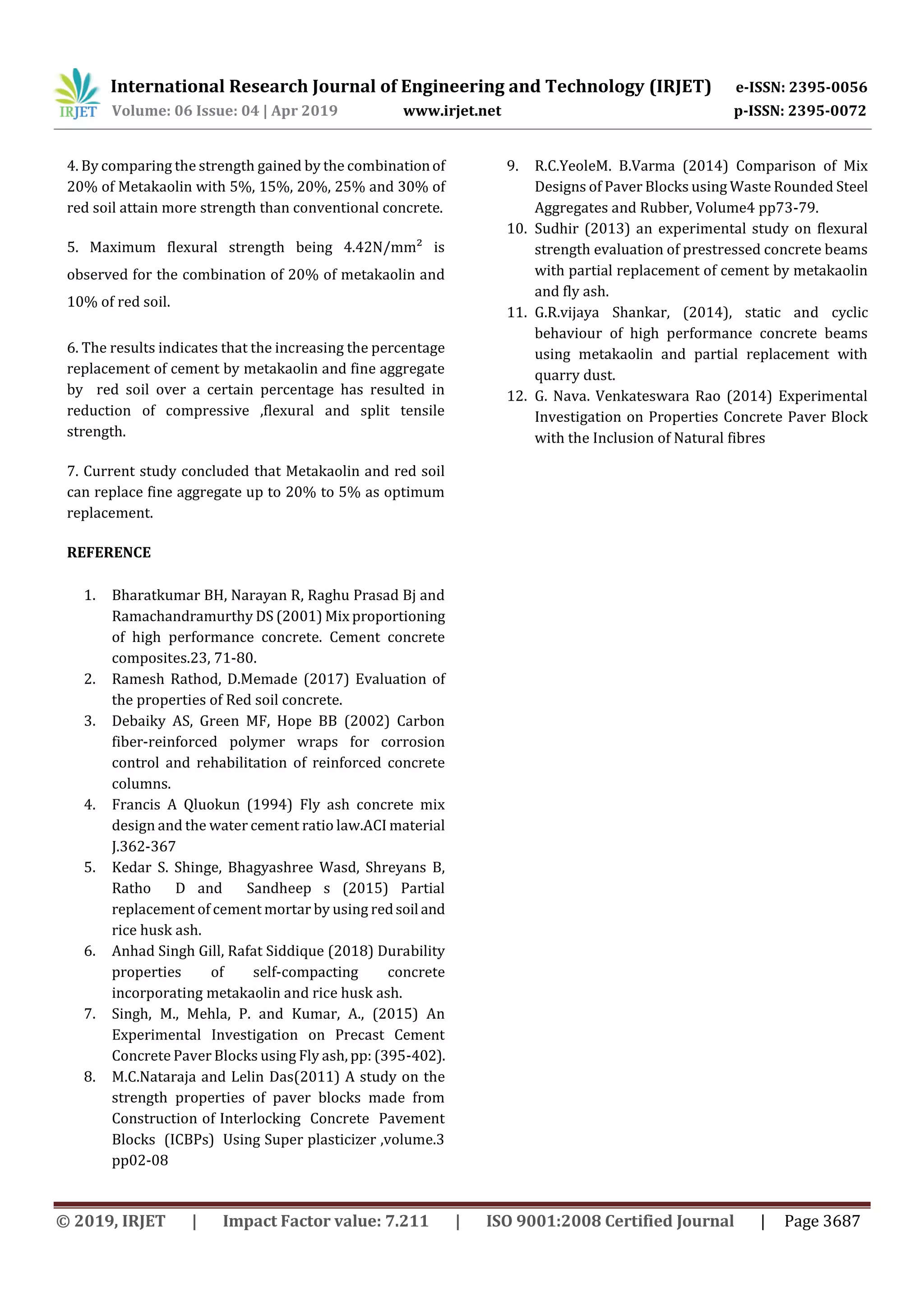 International Research Journal of Engineering and Technology (IRJET) e-ISSN: 2395-0056
Volume: 06 Issue: 04 | Apr 2019 www.irjet.net p-ISSN: 2395-0072
© 2019, IRJET | Impact Factor value: 7.211 | ISO 9001:2008 Certified Journal | Page 3687
4. By comparing the strength gained by the combinationof
20% of Metakaolin with 5%, 15%, 20%, 25% and 30% of
red soil attain more strength than conventional concrete.
5. Maximum flexural strength being 4.42N/mm² is
observed for the combination of 20% of metakaolin and
10% of red soil.
6. The results indicates that the increasing the percentage
replacement of cement by metakaolin and fine aggregate
by red soil over a certain percentage has resulted in
reduction of compressive ,flexural and split tensile
strength.
7. Current study concluded that Metakaolin and red soil
can replace fine aggregate up to 20% to 5% as optimum
replacement.
REFERENCE
1. Bharatkumar BH, Narayan R, Raghu Prasad Bj and
Ramachandramurthy DS (2001) Mix proportioning
of high performance concrete. Cement concrete
composites.23, 71-80.
2. Ramesh Rathod, D.Memade (2017) Evaluation of
the properties of Red soil concrete.
3. Debaiky AS, Green MF, Hope BB (2002) Carbon
fiber-reinforced polymer wraps for corrosion
control and rehabilitation of reinforced concrete
columns.
4. Francis A Qluokun (1994) Fly ash concrete mix
design and the water cement ratio law.ACI material
J.362-367
5. Kedar S. Shinge, Bhagyashree Wasd, Shreyans B,
Ratho D and Sandheep s (2015) Partial
replacement of cement mortar by using redsoil and
rice husk ash.
6. Anhad Singh Gill, Rafat Siddique (2018) Durability
properties of self-compacting concrete
incorporating metakaolin and rice husk ash.
7. Singh, M., Mehla, P. and Kumar, A., (2015) An
Experimental Investigation on Precast Cement
Concrete Paver Blocks using Fly ash, pp: (395-402).
8. M.C.Nataraja and Lelin Das(2011) A study on the
strength properties of paver blocks made from
Construction of Interlocking Concrete Pavement
Blocks (ICBPs) Using Super plasticizer ,volume.3
pp02-08
9. R.C.YeoleM. B.Varma (2014) Comparison of Mix
Designs of Paver Blocks using Waste Rounded Steel
Aggregates and Rubber, Volume4 pp73-79.
10. Sudhir (2013) an experimental study on flexural
strength evaluation of prestressed concrete beams
with partial replacement of cement by metakaolin
and fly ash.
11. G.R.vijaya Shankar, (2014), static and cyclic
behaviour of high performance concrete beams
using metakaolin and partial replacement with
quarry dust.
12. G. Nava. Venkateswara Rao (2014) Experimental
Investigation on Properties Concrete Paver Block
with the Inclusion of Natural fibres
 