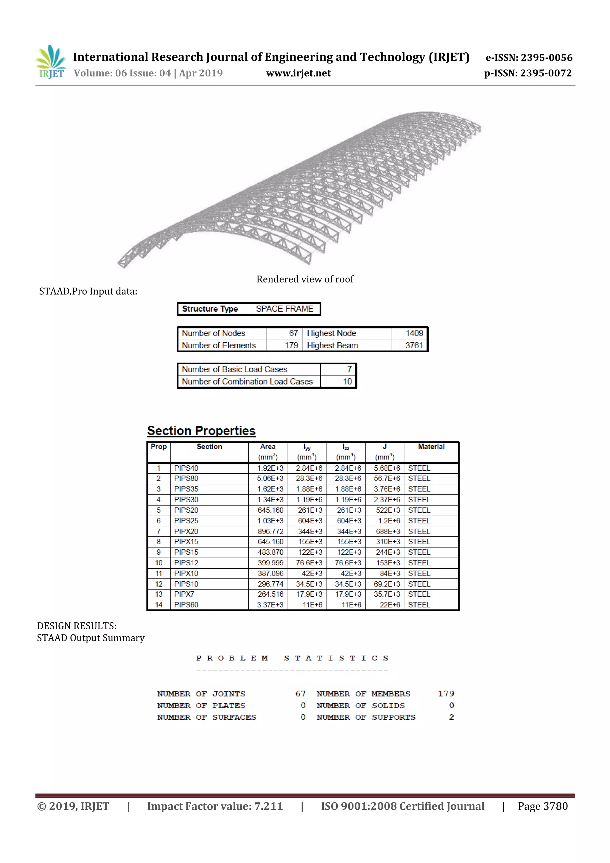 International Research Journal of Engineering and Technology (IRJET) e-ISSN: 2395-0056
Volume: 06 Issue: 04 | Apr 2019 www.irjet.net p-ISSN: 2395-0072
© 2019, IRJET | Impact Factor value: 7.211 | ISO 9001:2008 Certified Journal | Page 3780
Rendered view of roof
STAAD.Pro Input data:
DESIGN RESULTS:
STAAD Output Summary
 