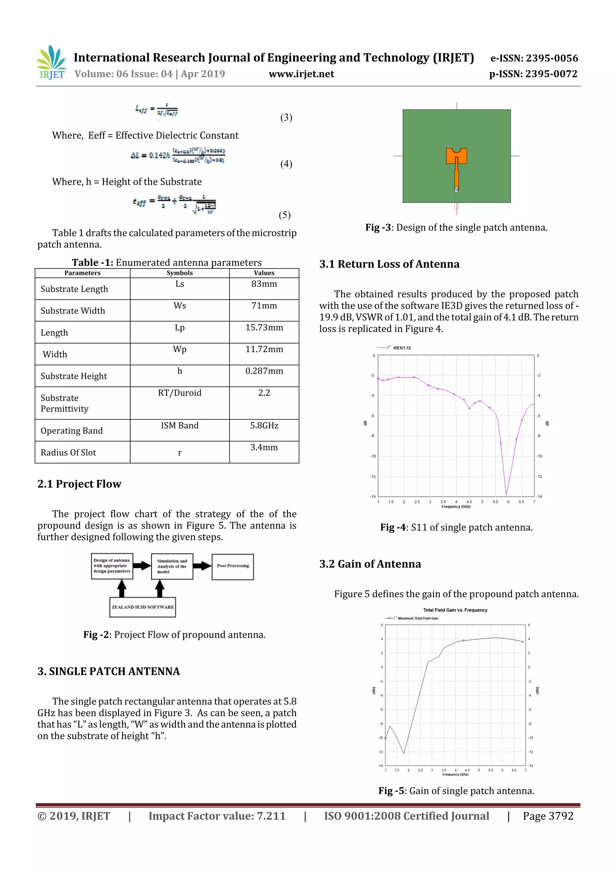 IRJET- 5.8 Ghz Semi Slotted Patch Antennas for ISM Band Applications | PDF
