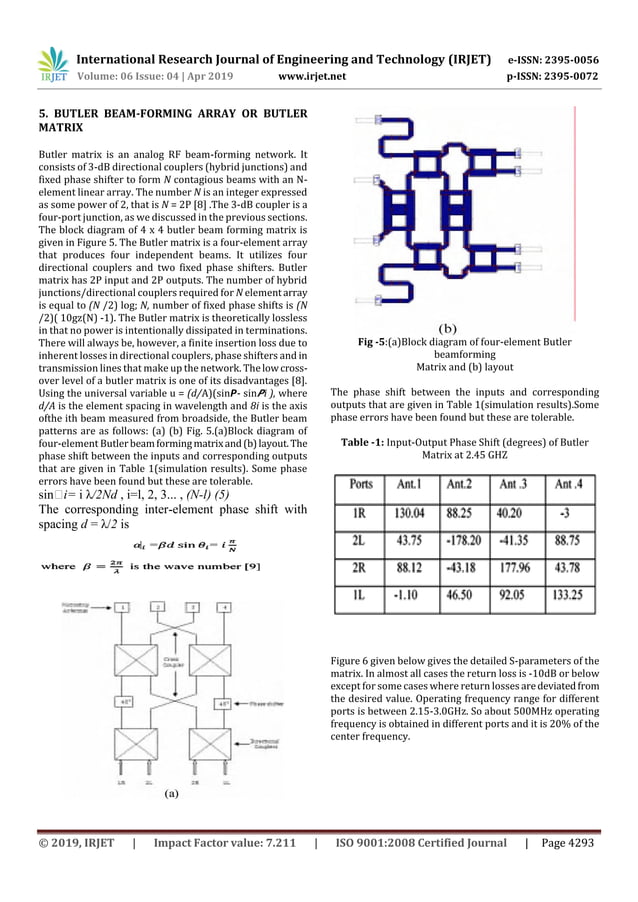 IRJET- Design of Phased Array Antenna for Beam Forming Applications ...