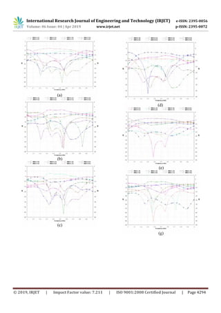 IRJET- Design of Phased Array Antenna for Beam Forming Applications ...