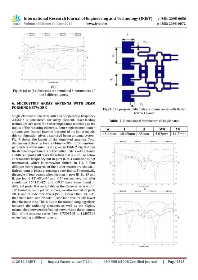 IRJET- Design of Phased Array Antenna for Beam Forming Applications ...