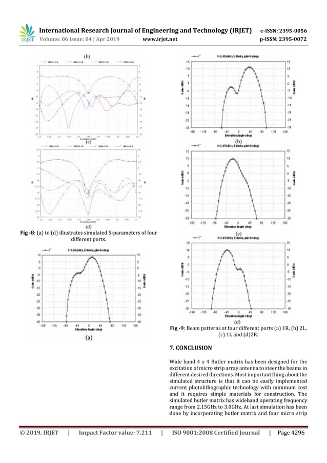 IRJET- Design of Phased Array Antenna for Beam Forming Applications ...
