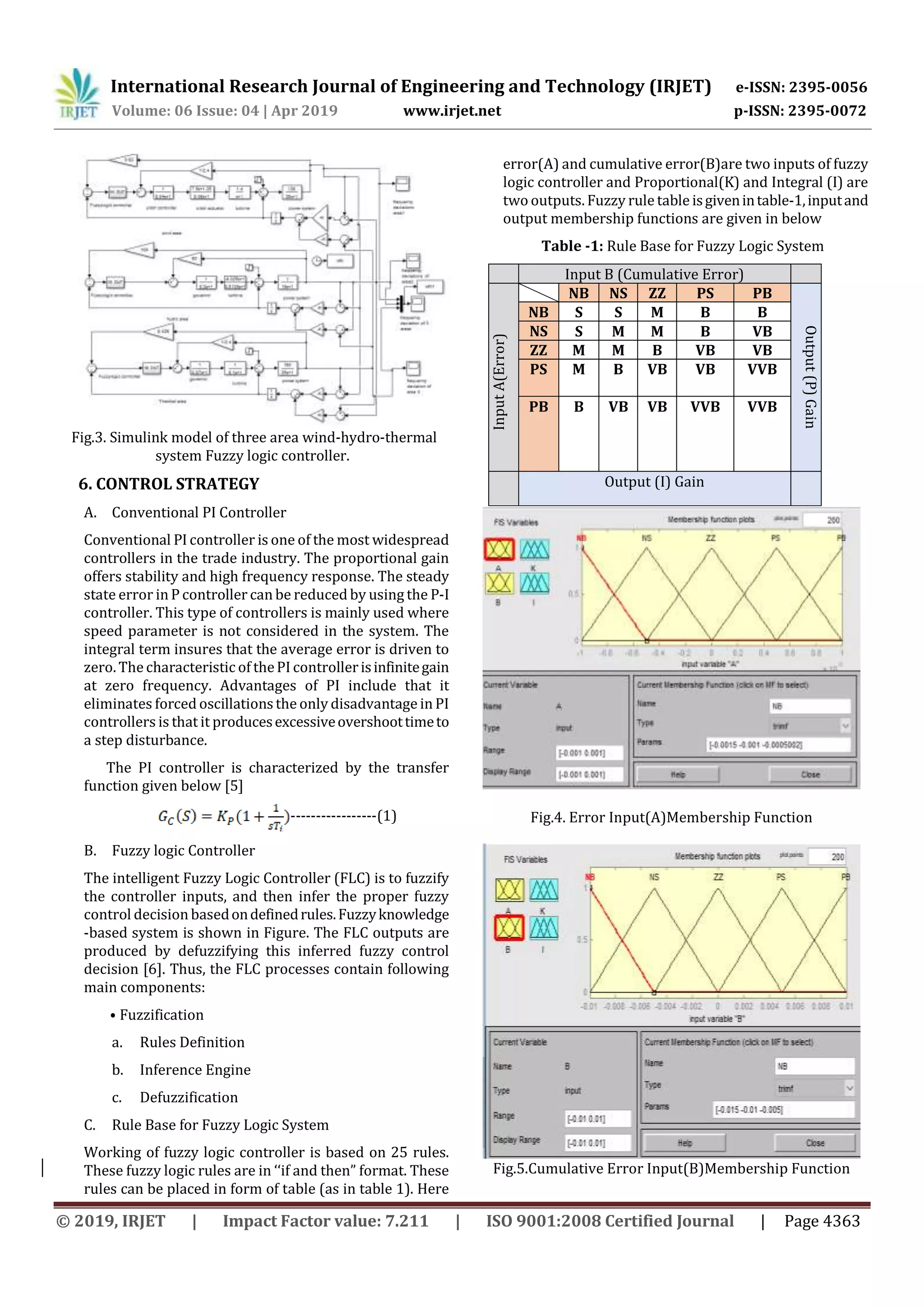 International Research Journal of Engineering and Technology (IRJET) e-ISSN: 2395-0056
Volume: 06 Issue: 04 | Apr 2019 www.irjet.net p-ISSN: 2395-0072
© 2019, IRJET | Impact Factor value: 7.211 | ISO 9001:2008 Certified Journal | Page 4363
Fig.3. Simulink model of three area wind-hydro-thermal
system Fuzzy logic controller.
6. CONTROL STRATEGY
A. Conventional PI Controller
Conventional PI controller is one of the most widespread
controllers in the trade industry. The proportional gain
offers stability and high frequency response. The steady
state error in P controller can be reduced by using the P-I
controller. This type of controllers is mainly used where
speed parameter is not considered in the system. The
integral term insures that the average error is driven to
zero. The characteristic of thePI controllerisinfinitegain
at zero frequency. Advantages of PI include that it
eliminates forced oscillationsthe only disadvantage in PI
controllers is that it producesexcessiveovershoottimeto
a step disturbance.
The PI controller is characterized by the transfer
function given below [5]
-----------------(1)
B. Fuzzy logic Controller
The intelligent Fuzzy Logic Controller (FLC) is to fuzzify
the controller inputs, and then infer the proper fuzzy
control decision basedondefinedrules.Fuzzyknowledge
-based system is shown in Figure. The FLC outputs are
produced by defuzzifying this inferred fuzzy control
decision [6]. Thus, the FLC processes contain following
main components:
⦁ Fuzzification
a. Rules Definition
b. Inference Engine
c. Defuzzification
C. Rule Base for Fuzzy Logic System
Working of fuzzy logic controller is based on 25 rules.
These fuzzy logic rules are in ‘‘if and then” format. These
rules can be placed in form of table (as in table 1). Here
error(A) and cumulative error(B)are two inputs of fuzzy
logic controller and Proportional(K) and Integral (I) are
two outputs. Fuzzy rule table isgivenintable-1,inputand
output membership functions are given in below
Table -1: Rule Base for Fuzzy Logic System
Input B (Cumulative Error)
InputA(Error)
NB NS ZZ PS PB
Output(P)Gain
NB S S M B B
NS S M M B VB
ZZ M M B VB VB
PS M B VB VB VVB
PB B VB VB VVB VVB
Output (I) Gain
Fig.4. Error Input(A)Membership Function
Fig.5.Cumulative Error Input(B)Membership Function
 