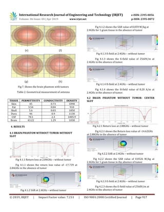IRJET- Design of a Novel Rectangular Microstrip Patch Antenna for ...