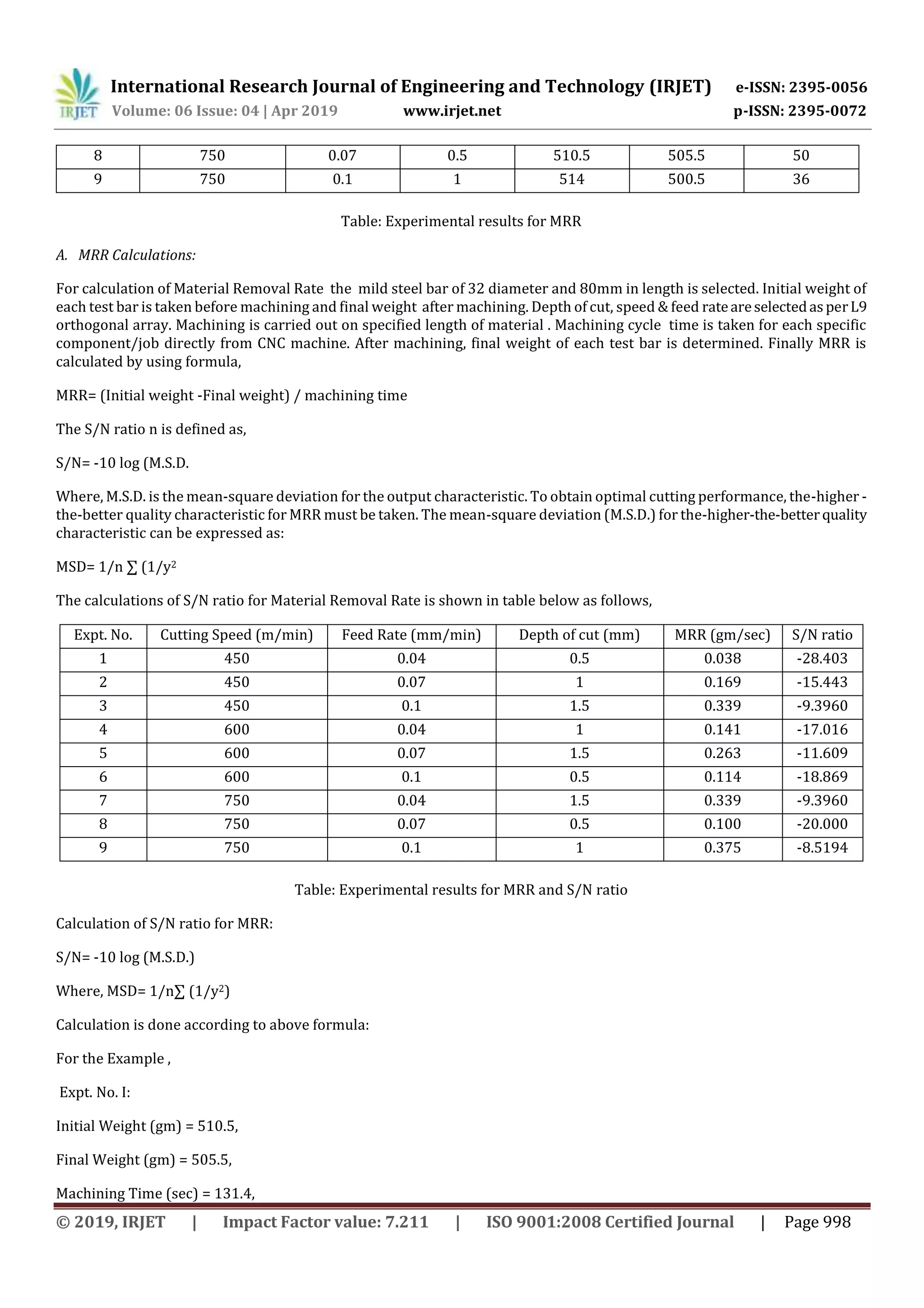 International Research Journal of Engineering and Technology (IRJET) e-ISSN: 2395-0056
Volume: 06 Issue: 04 | Apr 2019 www.irjet.net p-ISSN: 2395-0072
© 2019, IRJET | Impact Factor value: 7.211 | ISO 9001:2008 Certified Journal | Page 998
8 750 0.07 0.5 510.5 505.5 50
9 750 0.1 1 514 500.5 36
Table: Experimental results for MRR
A. MRR Calculations:
For calculation of Material Removal Rate the mild steel bar of 32 diameter and 80mm in length is selected. Initial weight of
each test bar is taken before machining and final weight after machining. Depth of cut, speed & feed rateareselectedasperL9
orthogonal array. Machining is carried out on specified length of material . Machining cycle time is taken for each specific
component/job directly from CNC machine. After machining, final weight of each test bar is determined. Finally MRR is
calculated by using formula,
MRR= (Initial weight -Final weight) / machining time
The S/N ratio n is defined as,
S/N= -10 log (M.S.D.
Where, M.S.D. is the mean-square deviation for the output characteristic. To obtain optimal cutting performance, the-higher -
the-better quality characteristic for MRR must be taken. The mean-square deviation (M.S.D.) for the-higher-the-betterquality
characteristic can be expressed as:
MSD= 1/n ∑ (1/y2
The calculations of S/N ratio for Material Removal Rate is shown in table below as follows,
Expt. No. Cutting Speed (m/min) Feed Rate (mm/min) Depth of cut (mm) MRR (gm/sec) S/N ratio
1 450 0.04 0.5 0.038 -28.403
2 450 0.07 1 0.169 -15.443
3 450 0.1 1.5 0.339 -9.3960
4 600 0.04 1 0.141 -17.016
5 600 0.07 1.5 0.263 -11.609
6 600 0.1 0.5 0.114 -18.869
7 750 0.04 1.5 0.339 -9.3960
8 750 0.07 0.5 0.100 -20.000
9 750 0.1 1 0.375 -8.5194
Table: Experimental results for MRR and S/N ratio
Calculation of S/N ratio for MRR:
S/N= -10 log (M.S.D.)
Where, MSD= 1/n∑ (1/y2)
Calculation is done according to above formula:
For the Example ,
Expt. No. I:
Initial Weight (gm) = 510.5,
Final Weight (gm) = 505.5,
Machining Time (sec) = 131.4,
 