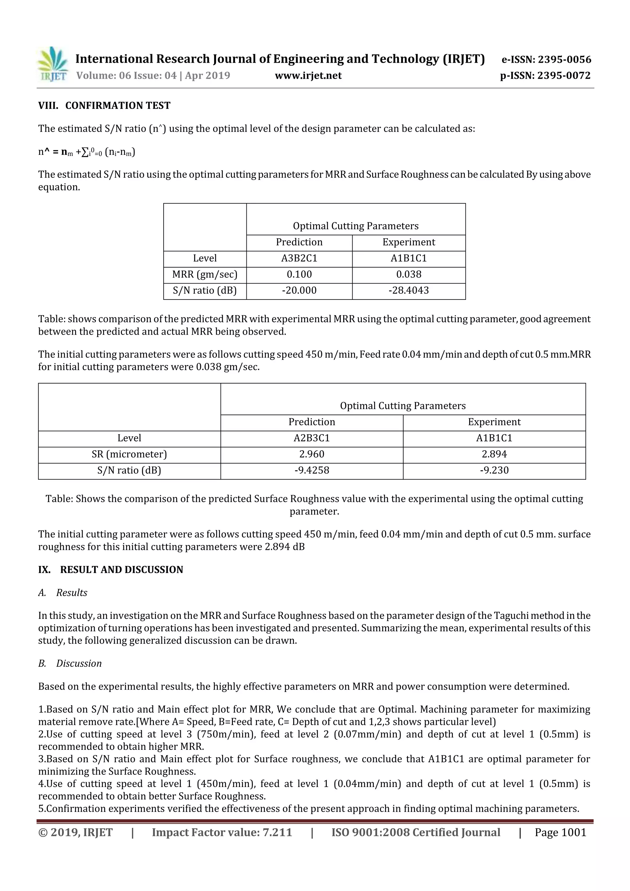 International Research Journal of Engineering and Technology (IRJET) e-ISSN: 2395-0056
Volume: 06 Issue: 04 | Apr 2019 www.irjet.net p-ISSN: 2395-0072
© 2019, IRJET | Impact Factor value: 7.211 | ISO 9001:2008 Certified Journal | Page 1001
VIII. CONFIRMATION TEST
The estimated S/N ratio (n^) using the optimal level of the design parameter can be calculated as:
n^ = nm +∑i
0
=0 (ni-nm)
The estimated S/N ratio using the optimal cuttingparametersforMRRandSurfaceRoughnesscanbecalculatedByusingabove
equation.
Optimal Cutting Parameters
Prediction Experiment
Level A3B2C1 A1B1C1
MRR (gm/sec) 0.100 0.038
S/N ratio (dB) -20.000 -28.4043
Table: shows comparison of the predicted MRR with experimental MRR using the optimal cutting parameter,goodagreement
between the predicted and actual MRR being observed.
The initial cutting parameters were as follows cutting speed 450 m/min,Feedrate0.04mm/minanddepthofcut0.5mm.MRR
for initial cutting parameters were 0.038 gm/sec.
Optimal Cutting Parameters
Prediction Experiment
Level A2B3C1 A1B1C1
SR (micrometer) 2.960 2.894
S/N ratio (dB) -9.4258 -9.230
Table: Shows the comparison of the predicted Surface Roughness value with the experimental using the optimal cutting
parameter.
The initial cutting parameter were as follows cutting speed 450 m/min, feed 0.04 mm/min and depth of cut 0.5 mm. surface
roughness for this initial cutting parameters were 2.894 dB
IX. RESULT AND DISCUSSION
A. Results
In this study, an investigation on the MRR and Surface Roughness based on the parameter design of the Taguchimethodinthe
optimization of turning operations has been investigated and presented. Summarizing the mean, experimental results of this
study, the following generalized discussion can be drawn.
B. Discussion
Based on the experimental results, the highly effective parameters on MRR and power consumption were determined.
1. 1.Based on S/N ratio and Main effect plot for MRR, We conclude that are Optimal. Machining parameter for maximizing
material remove rate.[Where A= Speed, B=Feed rate, C= Depth of cut and 1,2,3 shows particular level)
2.Use of cutting speed at level 3 (750m/min), feed at level 2 (0.07mm/min) and depth of cut at level 1 (0.5mm) is
recommended to obtain higher MRR.
3.Based on S/N ratio and Main effect plot for Surface roughness, we conclude that A1B1C1 are optimal parameter for
minimizing the Surface Roughness.
4.Use of cutting speed at level 1 (450m/min), feed at level 1 (0.04mm/min) and depth of cut at level 1 (0.5mm) is
recommended to obtain better Surface Roughness.
5.Confirmation experiments verified the effectiveness of the present approach in finding optimal machining parameters.
 