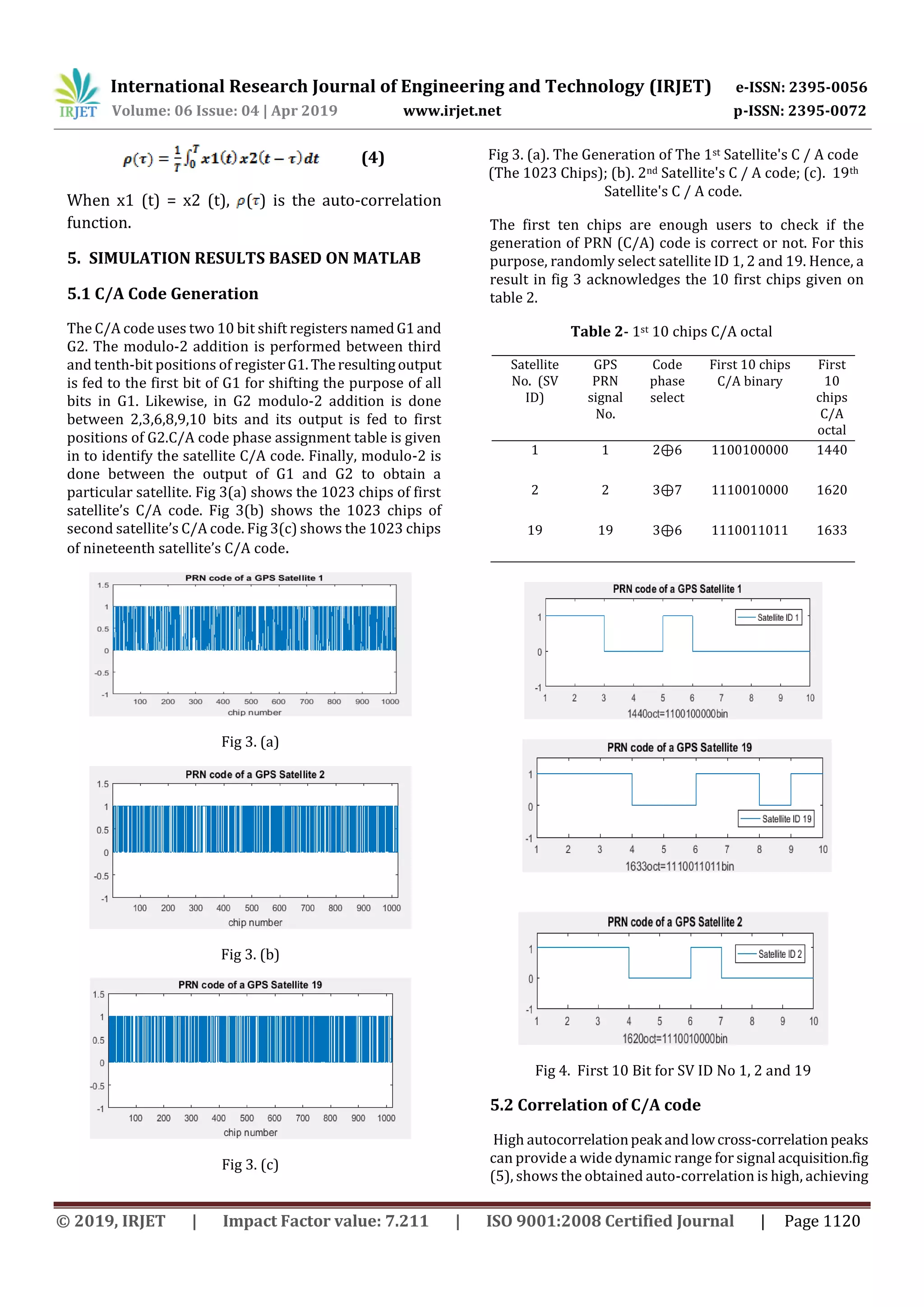 International Research Journal of Engineering and Technology (IRJET) e-ISSN: 2395-0056
Volume: 06 Issue: 04 | Apr 2019 www.irjet.net p-ISSN: 2395-0072
© 2019, IRJET | Impact Factor value: 7.211 | ISO 9001:2008 Certified Journal | Page 1120
(4)
When x1 (t) = x2 (t), ( ) is the auto-correlation
function.
5. SIMULATION RESULTS BASED ON MATLAB
5.1 C/A Code Generation
The C/A code uses two 10 bit shift registers namedG1and
G2. The modulo-2 addition is performed between third
and tenth-bit positions of registerG1.Theresultingoutput
is fed to the first bit of G1 for shifting the purpose of all
bits in G1. Likewise, in G2 modulo-2 addition is done
between 2,3,6,8,9,10 bits and its output is fed to first
positions of G2.C/A code phase assignment table is given
in to identify the satellite C/A code. Finally, modulo-2 is
done between the output of G1 and G2 to obtain a
particular satellite. Fig 3(a) shows the 1023 chips of first
satellite’s C/A code. Fig 3(b) shows the 1023 chips of
second satellite’s C/A code. Fig 3(c) shows the 1023 chips
of nineteenth satellite’s C/A code.
Fig 3. (a)
Fig 3. (b)
Fig 3. (c)
Fig 3. (a). The Generation of The 1st Satellite's C / A code
(The 1023 Chips); (b). 2nd Satellite's C / A code; (c). 19th
Satellite's C / A code.
The first ten chips are enough users to check if the
generation of PRN (C/A) code is correct or not. For this
purpose, randomly select satellite ID 1, 2 and 19. Hence, a
result in fig 3 acknowledges the 10 first chips given on
table 2.
Table 2- 1st 10 chips C/A octal
Satellite
No. (SV
ID)
GPS
PRN
signal
No.
Code
phase
select
First 10 chips
C/A binary
First
10
chips
C/A
octal
1 1 2⊕6 1100100000 1440
2 2 3⊕7 1110010000 1620
19 19 3⊕6 1110011011 1633
Fig 4. First 10 Bit for SV ID No 1, 2 and 19
5.2 Correlation of C/A code
High autocorrelationpeak andlowcross-correlation peaks
can provide a wide dynamic range for signal acquisition.fig
(5), shows the obtained auto-correlation is high, achieving
 