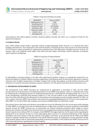 International Research Journal of Engineering and Technology (IRJET) e-ISSN: 2395-0056
Volume: 06 Issue: 04 | Apr 2019 www.irjet.net p-ISSN: 2395-0072
© 2019, IRJET | Impact Factor value: 7.211 | ISO 9001:2008 Certified Journal | Page 1137
TABLE 2: Properties Of Gallium Arsenide
semiconductors like indium gallium arsenide, aluminum gallium arsenide and others use a substrate of GaAs for the
epitaxial development.
3.3 Gallium Nitride
since 1990s Gallium nitride (GaN) is generally utilized in light-discharging diodes because it is a parallel III/V direct
bandgap semiconductor. The compound is a firm material that has a Wurtzite precious stone structure. Its wide band hole
of 3.4 eV bears it unique properties for applications in optoelectronic [15], high-power and high-recurrence devices. For
instance, GaN is the substrate which makes violet (405 nm) laser diodes conceivable, without utilization of nonlinear
optical repetition multiplying.
based cell exhibits for satellites. Military and space applications could likewise profit as devices have appeared in radiation
situations [16]. At higher temperatures and higher voltages GaN is better than gallium arsenide (GaAs) transistors. GaN
transistors are used for microwave frequency as power enchancer. For THz devices GaN shows better performance [17].
4. TECHNOLOGY DEVELOPMENT OF HEMT
The development of the HEMT innovation for computerized IC applications is described. In 1981, the first HEMT
incorporated circuit demonstrates a broadened perspective on the HEMT ring oscillator, which is a traditional test circuit
for estimating the exchanging execution of a fundamental rationale door. The deliberate exchanging delay was 17 ps at 77
K and, disregarding a generally long entryway length of 1.7 mm, was the briefest in any semiconductor gadget around
then. From that point forward, the dimensions of reconciliation and exchanging execution quickly expanded. In 1983, Lee
et al. created 1-mm-door HEMT ring oscillators and acquired an exchanging postponement of 12.2 ps at room temperature
[18]. HEMT 1 k, 4 k and 64 Kbit static irregular access memory (SRAM) chips were effectively created.
The primary factors that made such advances conceivable are as per the following: First, the current-gain cutoff repetition
fT of the HEMT is a lot higher than that of traditional devices in light of the unrivaled conveyance properties of the HEMT
channel. Second, the HEMT structure has an intrinsically vast channel viewpoint proportion (door length to remove
between the entryway and 2DEG at the heterointerface), encouraging downsizing of the gadget without noteworthy short-
channel impacts. In an ordinary FET, for example, a GaAs MESFET, the angle proportion can be improved by expanding the
doping level in the channel. Be that as it may, high doping offers ascend to an unwanted debasement of the electron
portability, and in this manner, of the fast capacity of the gadget. Conversely, on the grounds that the 2DEG in the HEMT
channel is spatially isolated from contributors in the AlGaAs hindrance layer, the doping focus can be expanded to dodge
short-channel impacts with no noteworthy diminishing in electron portability. In this method, the HEMT structure has an
inborn favorable position regarding short channel impacts.
PROPERTY Values at 300 k
Melting point (°C) 1240
Density (g/cm3) 5.3176
Crystal structure zinc blende
Cell dimen. (Å)a a = 5.6532
Refractive indexb 3.666
k (ohm-1cm-1) 10-6 - 103
Band gap (eV)c 1.424
PROPERTY Values at 300 k
Melting point (°C) 1250
Density (g/cm3) ca. 6.1
Crystal structure Würtzite
Cell dimen. (Å)a a = 3.187, c = 5.186
Refractive indexb 2.35
k (ohm-1cm-1) 10-9 - 10-7
Band gap (eV)c 3.44
TABLE 3: Properties of Gallium Nitride
Its affectability to ionizing radiation is low (like other gathering III nitrides), making it an appropriate material for sun-
 