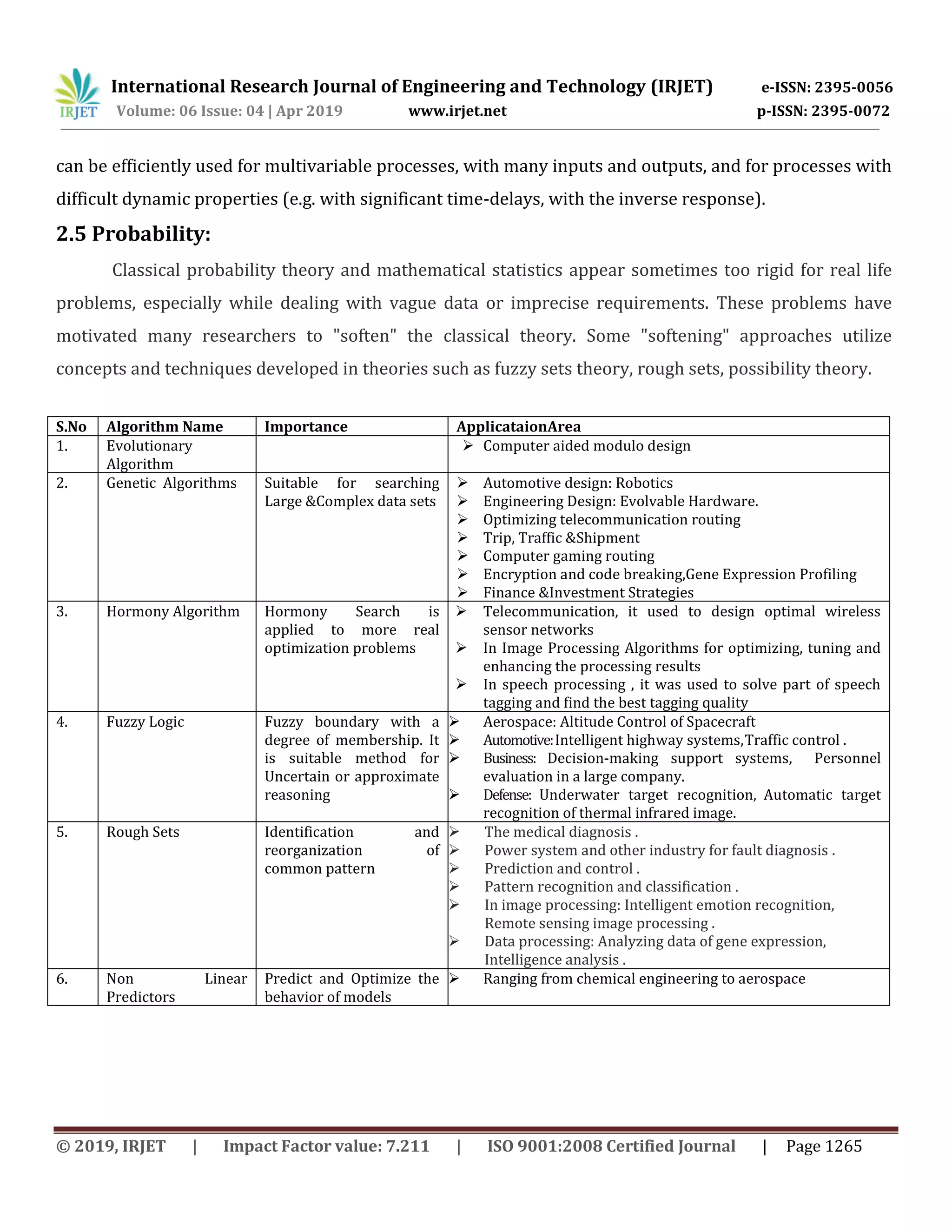 International Research Journal of Engineering and Technology (IRJET) e-ISSN: 2395-0056
Volume: 06 Issue: 04 | Apr 2019 www.irjet.net p-ISSN: 2395-0072
© 2019, IRJET | Impact Factor value: 7.211 | ISO 9001:2008 Certified Journal | Page 1265
can be efficiently used for multivariable processes, with many inputs and outputs, and for processes with
difficult dynamic properties (e.g. with significant time-delays, with the inverse response).
2.5 Probability:
Classical probability theory and mathematical statistics appear sometimes too rigid for real life
problems, especially while dealing with vague data or imprecise requirements. These problems have
motivated many researchers to "soften" the classical theory. Some "softening" approaches utilize
concepts and techniques developed in theories such as fuzzy sets theory, rough sets, possibility theory.
S.No Algorithm Name Importance ApplicataionArea
1. Evolutionary
Algorithm
 Computer aided modulo design
2. Genetic Algorithms Suitable for searching
Large &Complex data sets
 Automotive design: Robotics
 Engineering Design: Evolvable Hardware.
 Optimizing telecommunication routing
 Trip, Traffic &Shipment
 Computer gaming routing
 Encryption and code breaking,Gene Expression Profiling
 Finance &Investment Strategies
3. Hormony Algorithm Hormony Search is
applied to more real
optimization problems
 Telecommunication, it used to design optimal wireless
sensor networks
 In Image Processing Algorithms for optimizing, tuning and
enhancing the processing results
 In speech processing , it was used to solve part of speech
tagging and find the best tagging quality
4. Fuzzy Logic Fuzzy boundary with a
degree of membership. It
is suitable method for
Uncertain or approximate
reasoning
 Aerospace: Altitude Control of Spacecraft
 Automotive:Intelligent highway systems,Traffic control .
 Business: Decision-making support systems, Personnel
evaluation in a large company.
 Defense: Underwater target recognition, Automatic target
recognition of thermal infrared image.
5. Rough Sets Identification and
reorganization of
common pattern
 The medical diagnosis .
 Power system and other industry for fault diagnosis .
 Prediction and control .
 Pattern recognition and classification .
 In image processing: Intelligent emotion recognition,
Remote sensing image processing .
 Data processing: Analyzing data of gene expression,
Intelligence analysis .
6. Non Linear
Predictors
Predict and Optimize the
behavior of models
 Ranging from chemical engineering to aerospace
 