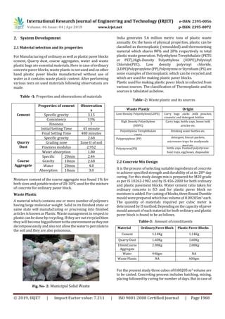 IRJET- Utilization of Waste Plastic in Manufacturing of Paver Blocks