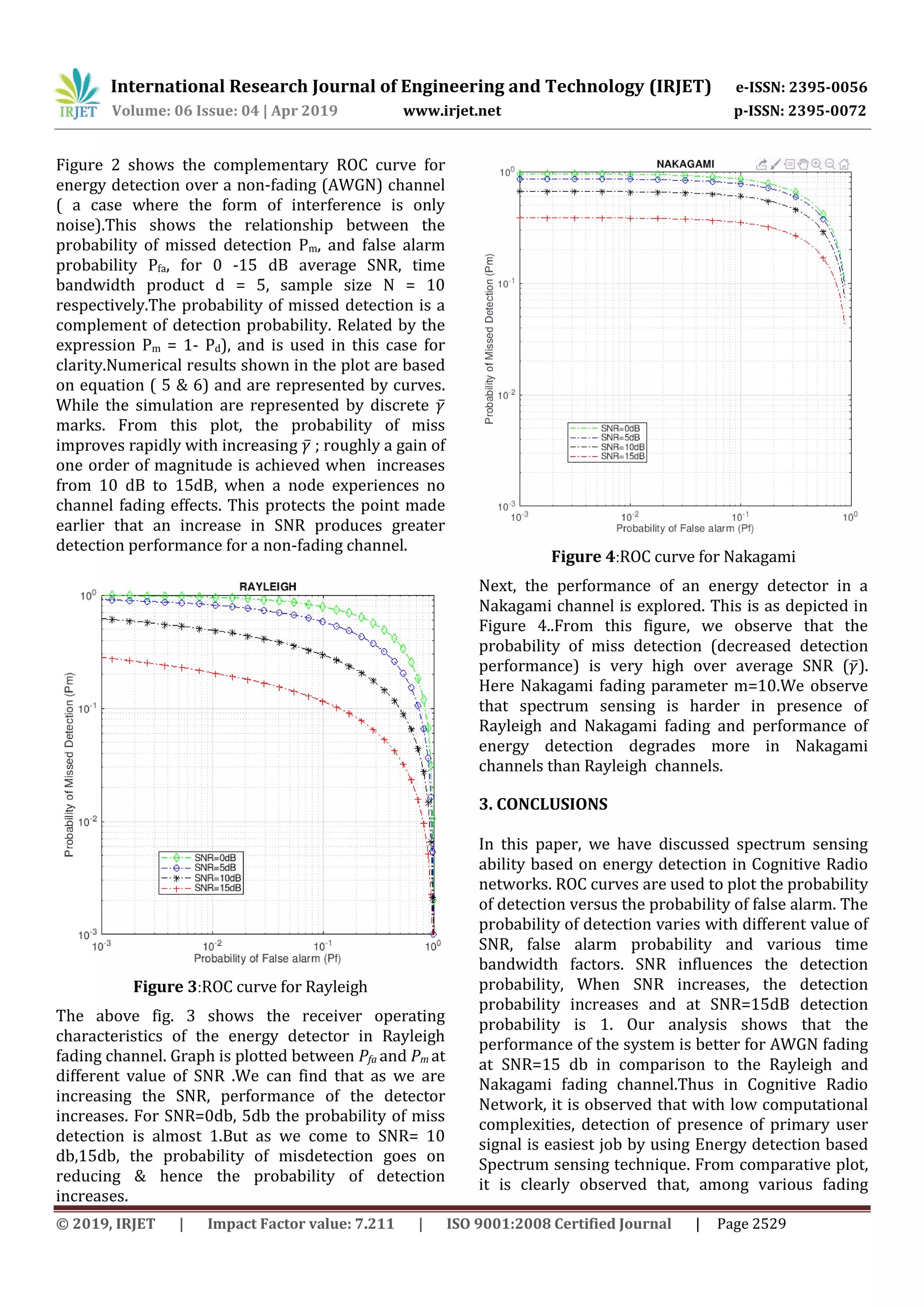 International Research Journal of Engineering and Technology (IRJET) e-ISSN: 2395-0056
Volume: 06 Issue: 04 | Apr 2019 www.irjet.net p-ISSN: 2395-0072
© 2019, IRJET | Impact Factor value: 7.211 | ISO 9001:2008 Certified Journal | Page 2529
Figure 2 shows the complementary ROC curve for
energy detection over a non-fading (AWGN) channel
( a case where the form of interference is only
noise).This shows the relationship between the
probability of missed detection Pm, and false alarm
probability Pfa, for 0 -15 dB average SNR, time
bandwidth product d = 5, sample size N = 10
respectively.The probability of missed detection is a
complement of detection probability. Related by the
expression Pm = 1- Pd), and is used in this case for
clarity.Numerical results shown in the plot are based
on equation ( 5 & 6) and are represented by curves.
While the simulation are represented by discrete ̅
marks. From this plot, the probability of miss
improves rapidly with increasing ̅ ; roughly a gain of
one order of magnitude is achieved when increases
from 10 dB to 15dB, when a node experiences no
channel fading effects. This protects the point made
earlier that an increase in SNR produces greater
detection performance for a non-fading channel.
Figure 3:ROC curve for Rayleigh
The above fig. 3 shows the receiver operating
characteristics of the energy detector in Rayleigh
fading channel. Graph is plotted between Pfa and Pm at
different value of SNR .We can find that as we are
increasing the SNR, performance of the detector
increases. For SNR=0db, 5db the probability of miss
detection is almost 1.But as we come to SNR= 10
db,15db, the probability of misdetection goes on
reducing & hence the probability of detection
increases.
Figure 4:ROC curve for Nakagami
Next, the performance of an energy detector in a
Nakagami channel is explored. This is as depicted in
Figure 4..From this figure, we observe that the
probability of miss detection (decreased detection
performance) is very high over average SNR ( ̅).
Here Nakagami fading parameter m=10.We observe
that spectrum sensing is harder in presence of
Rayleigh and Nakagami fading and performance of
energy detection degrades more in Nakagami
channels than Rayleigh channels.
3. CONCLUSIONS
In this paper, we have discussed spectrum sensing
ability based on energy detection in Cognitive Radio
networks. ROC curves are used to plot the probability
of detection versus the probability of false alarm. The
probability of detection varies with different value of
SNR, false alarm probability and various time
bandwidth factors. SNR influences the detection
probability, When SNR increases, the detection
probability increases and at SNR=15dB detection
probability is 1. Our analysis shows that the
performance of the system is better for AWGN fading
at SNR=15 db in comparison to the Rayleigh and
Nakagami fading channel.Thus in Cognitive Radio
Network, it is observed that with low computational
complexities, detection of presence of primary user
signal is easiest job by using Energy detection based
Spectrum sensing technique. From comparative plot,
it is clearly observed that, among various fading
 
