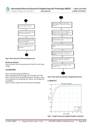 International Research Journal of Engineering and Technology (IRJET) e-ISSN: 2395-0056
Volume: 06 Issue: 04 | Apr 2019 www.irjet.net p-ISSN: 2395-0072
© 2019, IRJET | Impact Factor value: 7.211 | ISO 9001:2008 Certified Journal | Page 2574
Fig 5- Flow chart for CNN training process
d) Guess Gesture
Guess Gesture does the guessing work based on the input
images
ALGORITHM:
Step 1: Load the image and flatten it.
Step 2: Reshape the input image and normalize it for NN.
Step 3: Now feed the normalized image to the NN, to fetch
the predictions by predicting the classes and finding the
probability.
Step 4: Get the output with the maximum probability
Fig 6- Flow chart for gesture recognition process
6. RESULTS
Fig 7- Graph of accuracy against number of epochs
 