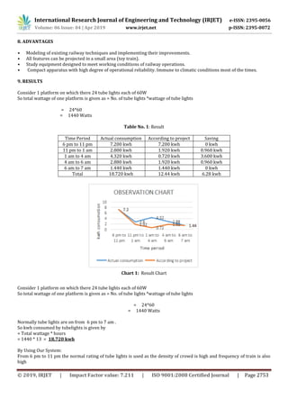International Research Journal of Engineering and Technology (IRJET) e-ISSN: 2395-0056
Volume: 06 Issue: 04 | Apr 2019 www.irjet.net p-ISSN: 2395-0072
© 2019, IRJET | Impact Factor value: 7.211 | ISO 9001:2008 Certified Journal | Page 2753
8. ADVANTAGES
• Modeling of existing railway techniques and implementing their improvements.
• All features can be projected in a small area (toy train).
• Study equipment designed to meet working conditions of railway operations.
• Compact apparatus with high degree of operational reliability. Immune to climatic conditions most of the times.
9. RESULTS
Consider 1 platform on which there 24 tube lights each of 60W
So total wattage of one platform is given as = No. of tube lights *wattage of tube lights
= 24*60
= 1440 Watts
Table No. 1: Result
Time Period Actual consumption According to project Saving
6 pm to 11 pm 7.200 kwh 7.200 kwh 0 kwh
11 pm to 1 am 2.800 kwh 1.920 kwh 0.960 kwh
1 am to 4 am 4.320 kwh 0.720 kwh 3.600 kwh
4 am to 6 am 2.880 kwh 1.920 kwh 0.960 kwh
6 am to 7 am 1.440 kwh 1.440 kwh 0 kwh
Total 18.720 kwh 12.44 kwh 6.28 kwh
Chart 1: Result Chart
Consider 1 platform on which there 24 tube lights each of 60W
So total wattage of one platform is given as = No. of tube lights *wattage of tube lights
= 24*60
= 1440 Watts
Normally tube lights are on from 6 pm to 7 am .
So kwh consumed by tubelights is given by
= Total wattage * hours
= 1440 * 13 = 18.720 kwh
By Using Our System:
From 6 pm to 11 pm the normal rating of tube lights is used as the density of crowd is high and frequency of train is also
high
 