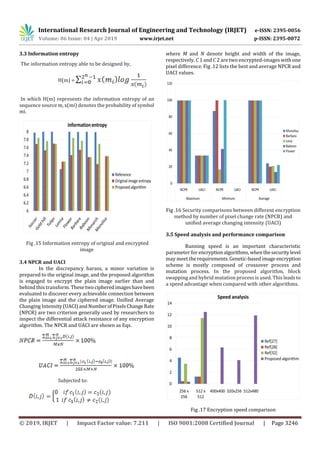 International Research Journal of Engineering and Technology (IRJET) e-ISSN: 2395-0056
Volume: 06 Issue: 04 | Apr 2019 www.irjet.net p-ISSN: 2395-0072
© 2019, IRJET | Impact Factor value: 7.211 | ISO 9001:2008 Certified Journal | Page 3246
3.3 Information entropy
The information entropy able to be designed by,
H(m) =
In which H(m) represents the information entropy of an
sequence source m, x(mi) denotes the probability of symbol
mi.
Fig .15 Information entropy of original and encrypted
image
3.4 NPCR and UACI
In the discrepancy harass, a minor variation is
prepared to the original image, and the proposed algorithm
is engaged to encrypt the plain image earlier than and
behind this transform. These twocipheredimageshavebeen
evaluated to discover every achievable connection between
the plain image and the ciphered image. Unified Average
Changing Intensity(UACI)andNumberofPixelsChangeRate
(NPCR) are two criterion generally used by researchers to
inspect the differential attack resistance of any encryption
algorithm. The NPCR and UACI are shown as Eqs.
Subjected to:
where M and N denote height and width of the image,
respectively. C 1 and C 2 are two encrypted-images with one
pixel difference. Fig .12 lists the best and average NPCR and
UACI values.
Fig .16 Security comparisons between different encryption
method by number of pixel change rate (NPCR) and
unified average changing intensity (UACI)
3.5 Speed analysis and performance comparison
Running speed is an important characteristic
parameter for encryptionalgorithms, whenthesecuritylevel
may meet therequirements.Genetic-basedimage encryption
scheme is mostly composed of crossover process and
mutation process. In the proposed algorithm, block
swapping and hybrid mutation process is used. This leads to
a speed advantage when compared with other algorithms.
Fig .17 Encryption speed comparison
 