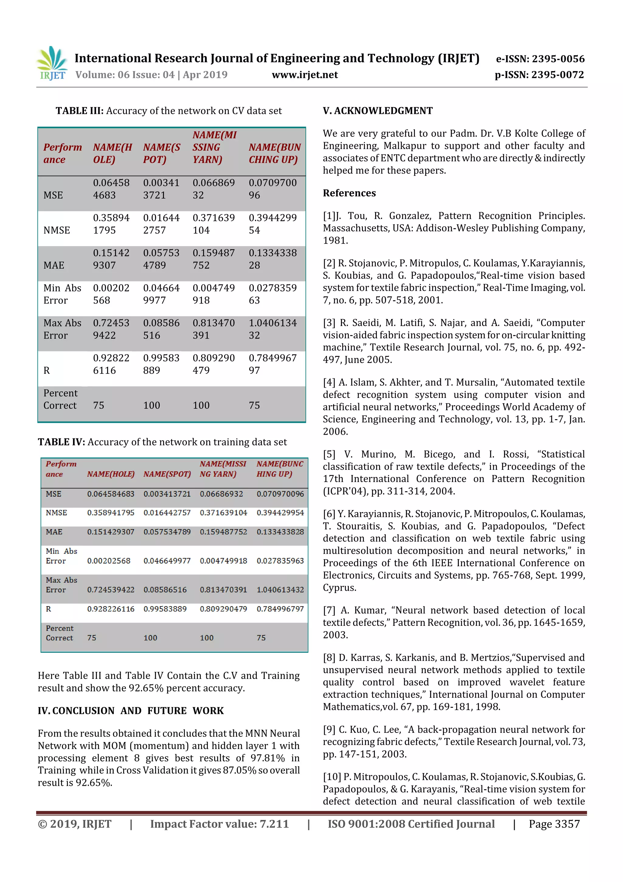 International Research Journal of Engineering and Technology (IRJET) e-ISSN: 2395-0056
Volume: 06 Issue: 04 | Apr 2019 www.irjet.net p-ISSN: 2395-0072
© 2019, IRJET | Impact Factor value: 7.211 | ISO 9001:2008 Certified Journal | Page 3357
TABLE III: Accuracy of the network on CV data set
Perform
ance
NAME(H
OLE)
NAME(S
POT)
NAME(MI
SSING
YARN)
NAME(BUN
CHING UP)
MSE
0.06458
4683
0.00341
3721
0.066869
32
0.0709700
96
NMSE
0.35894
1795
0.01644
2757
0.371639
104
0.3944299
54
MAE
0.15142
9307
0.05753
4789
0.159487
752
0.1334338
28
Min Abs
Error
0.00202
568
0.04664
9977
0.004749
918
0.0278359
63
Max Abs
Error
0.72453
9422
0.08586
516
0.813470
391
1.0406134
32
R
0.92822
6116
0.99583
889
0.809290
479
0.7849967
97
Percent
Correct 75 100 100 75
TABLE IV: Accuracy of the network on training data set
Here Table III and Table IV Contain the C.V and Training
result and show the 92.65% percent accuracy.
IV. CONCLUSION AND FUTURE WORK
From the results obtained it concludes that the MNN Neural
Network with MOM (momentum) and hidden layer 1 with
processing element 8 gives best results of 97.81% in
Training while in Cross Validation it gives87.05%sooverall
result is 92.65%.
V. ACKNOWLEDGMENT
We are very grateful to our Padm. Dr. V.B Kolte College of
Engineering, Malkapur to support and other faculty and
associates of ENTC department who are directly&indirectly
helped me for these papers.
References
[1]J. Tou, R. Gonzalez, Pattern Recognition Principles.
Massachusetts, USA: Addison-Wesley Publishing Company,
1981.
[2] R. Stojanovic, P. Mitropulos, C. Koulamas, Y.Karayiannis,
S. Koubias, and G. Papadopoulos,“Real-time vision based
system for textile fabric inspection,” Real-Time Imaging,vol.
7, no. 6, pp. 507-518, 2001.
[3] R. Saeidi, M. Latifi, S. Najar, and A. Saeidi, “Computer
vision-aided fabric inspectionsystemforon-circularknitting
machine,” Textile Research Journal, vol. 75, no. 6, pp. 492-
497, June 2005.
[4] A. Islam, S. Akhter, and T. Mursalin, “Automated textile
defect recognition system using computer vision and
artificial neural networks,” Proceedings World Academy of
Science, Engineering and Technology, vol. 13, pp. 1-7, Jan.
2006.
[5] V. Murino, M. Bicego, and I. Rossi, “Statistical
classification of raw textile defects,” in Proceedings of the
17th International Conference on Pattern Recognition
(ICPR'04), pp. 311-314, 2004.
[6] Y. Karayiannis, R. Stojanovic,P.Mitropoulos,C.Koulamas,
T. Stouraitis, S. Koubias, and G. Papadopoulos, “Defect
detection and classification on web textile fabric using
multiresolution decomposition and neural networks,” in
Proceedings of the 6th IEEE International Conference on
Electronics, Circuits and Systems, pp. 765-768, Sept. 1999,
Cyprus.
[7] A. Kumar, “Neural network based detection of local
textile defects,” Pattern Recognition, vol. 36, pp. 1645-1659,
2003.
[8] D. Karras, S. Karkanis, and B. Mertzios,“Supervised and
unsupervised neural network methods applied to textile
quality control based on improved wavelet feature
extraction techniques,” International Journal on Computer
Mathematics,vol. 67, pp. 169-181, 1998.
[9] C. Kuo, C. Lee, “A back-propagation neural network for
recognizing fabric defects,” Textile Research Journal,vol.73,
pp. 147-151, 2003.
[10] P. Mitropoulos, C. Koulamas, R. Stojanovic, S.Koubias, G.
Papadopoulos, & G. Karayanis, “Real-time vision system for
defect detection and neural classification of web textile
 