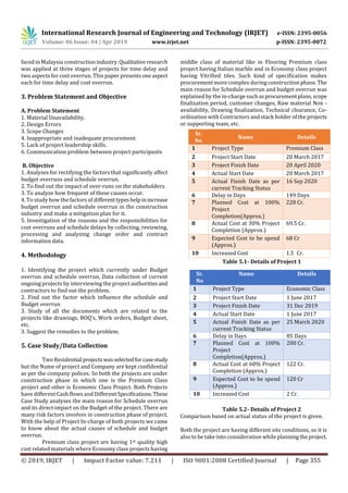 IRJET- Case Study on Budget and Schedule Overrun During the ...