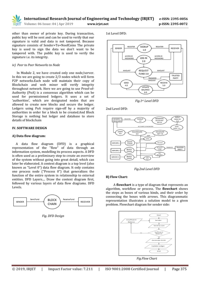 IRJET- Block Chain based Banking Application | PDF